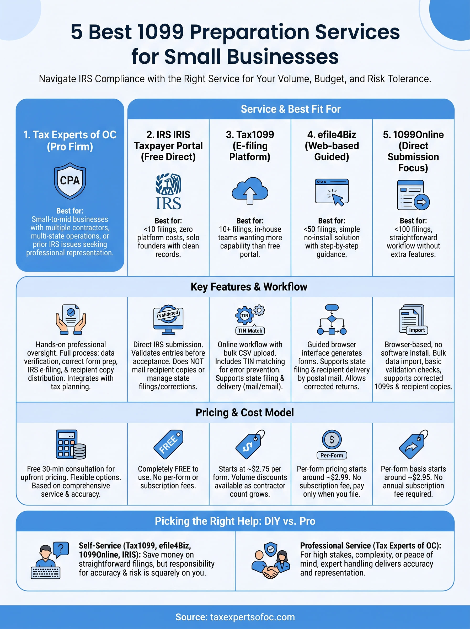 1099 preparation services infographic