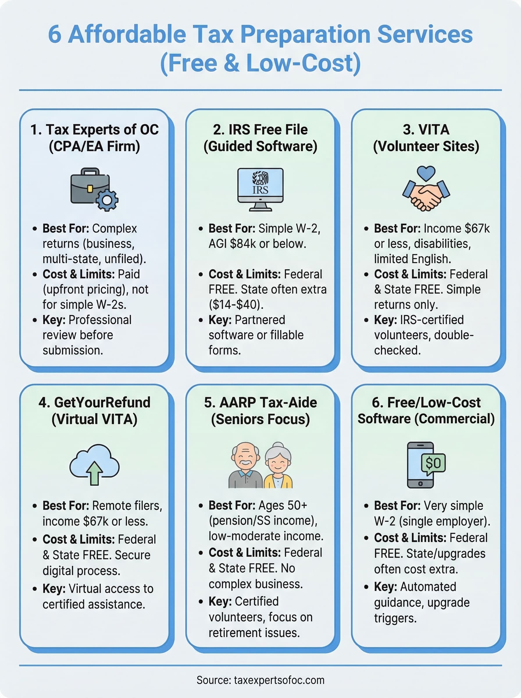 affordable tax preparation services infographic