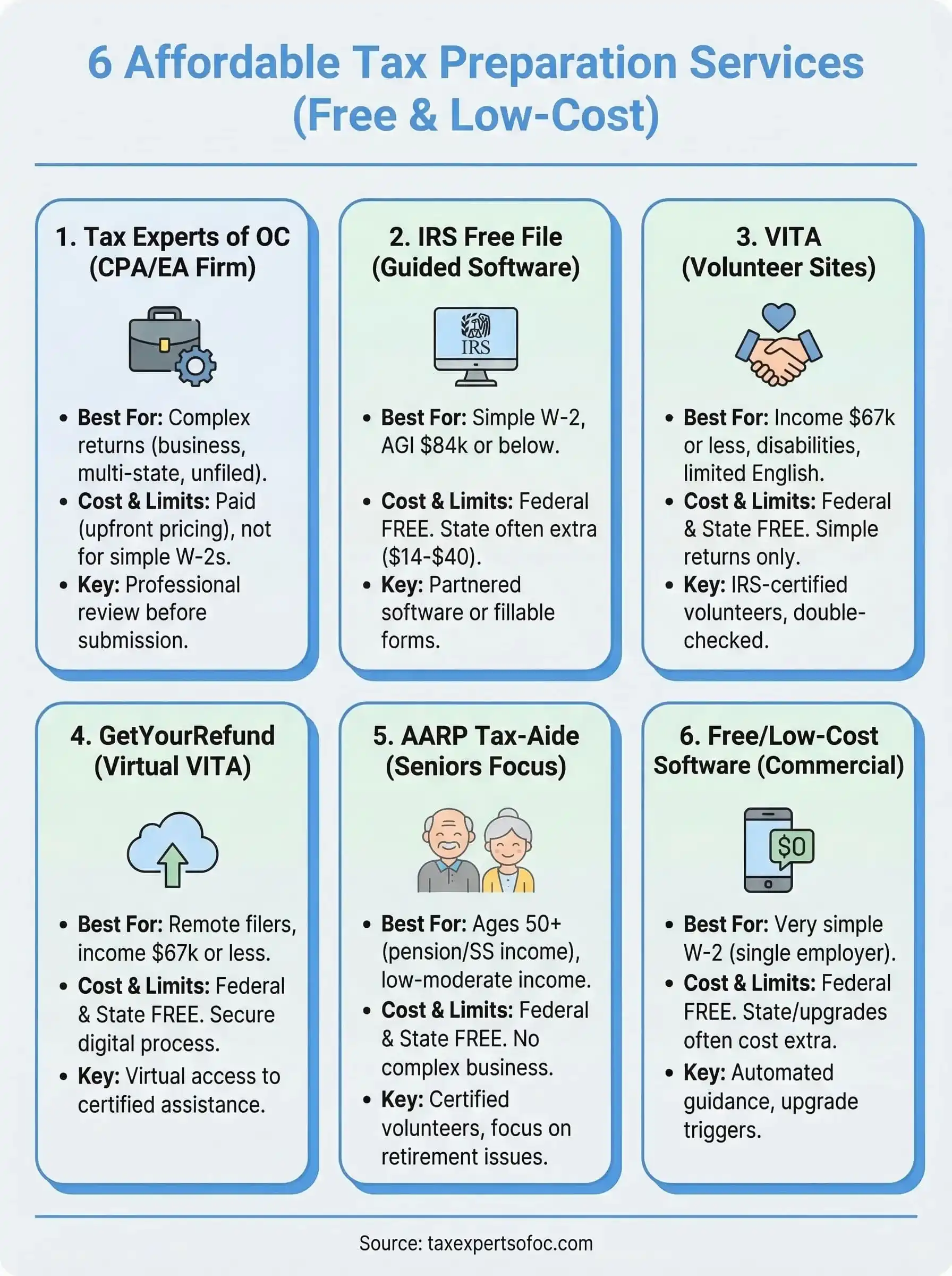 affordable tax preparation services infographic