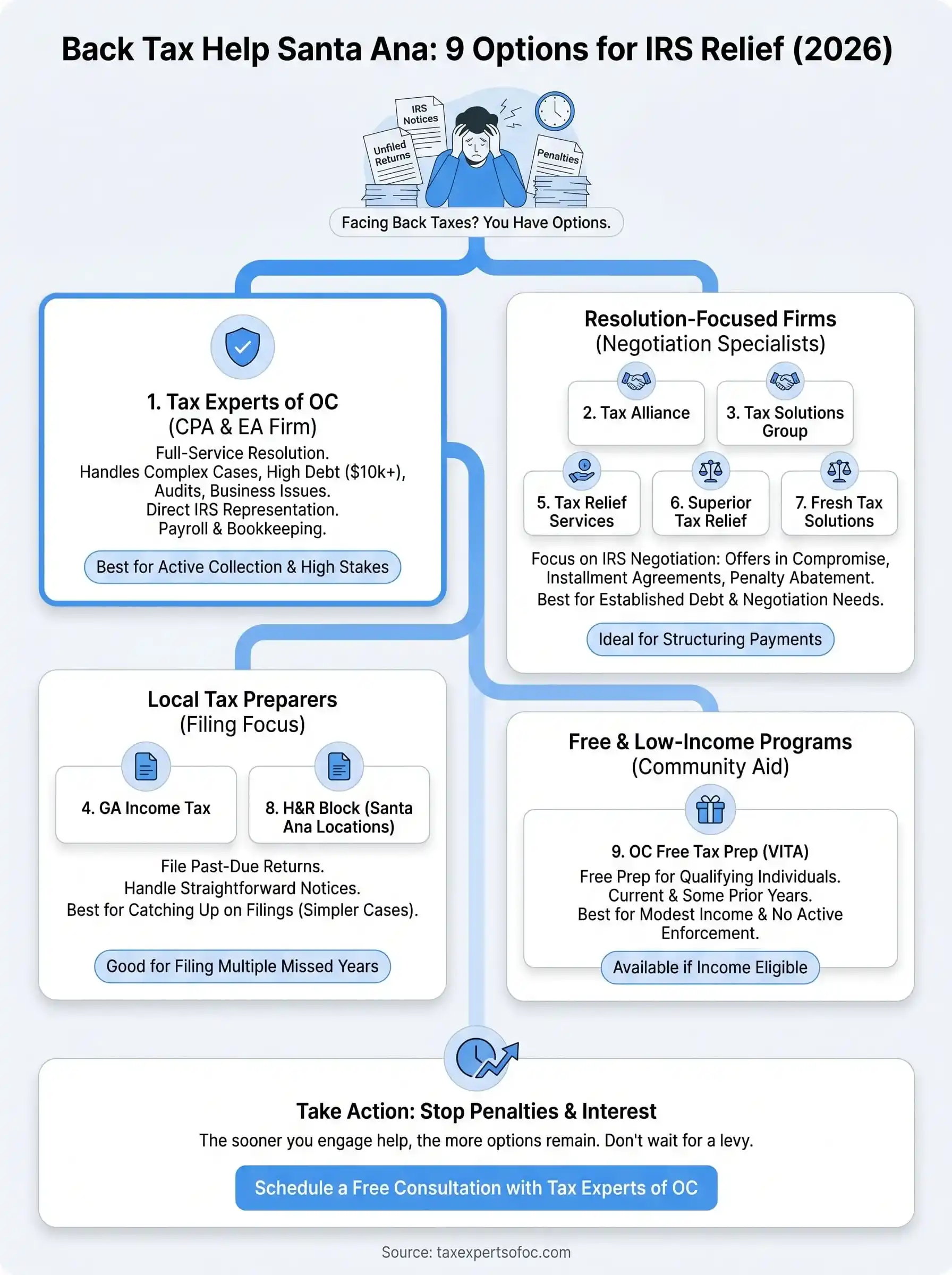 back tax help santa ana infographic