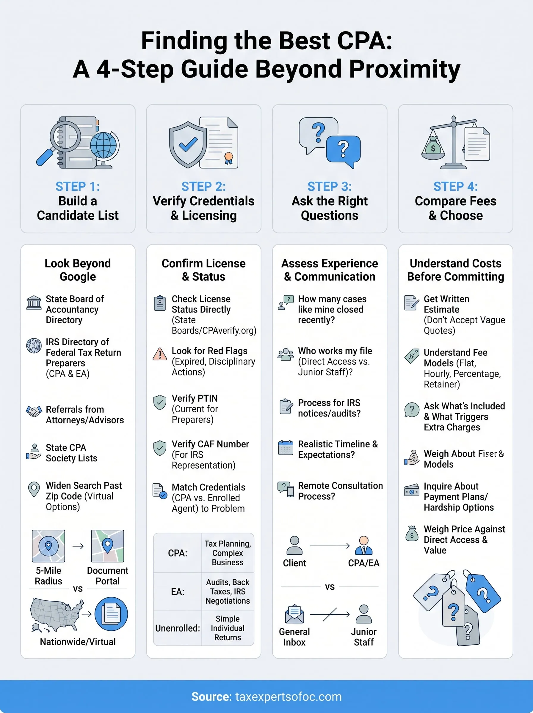 best cpa near me infographic