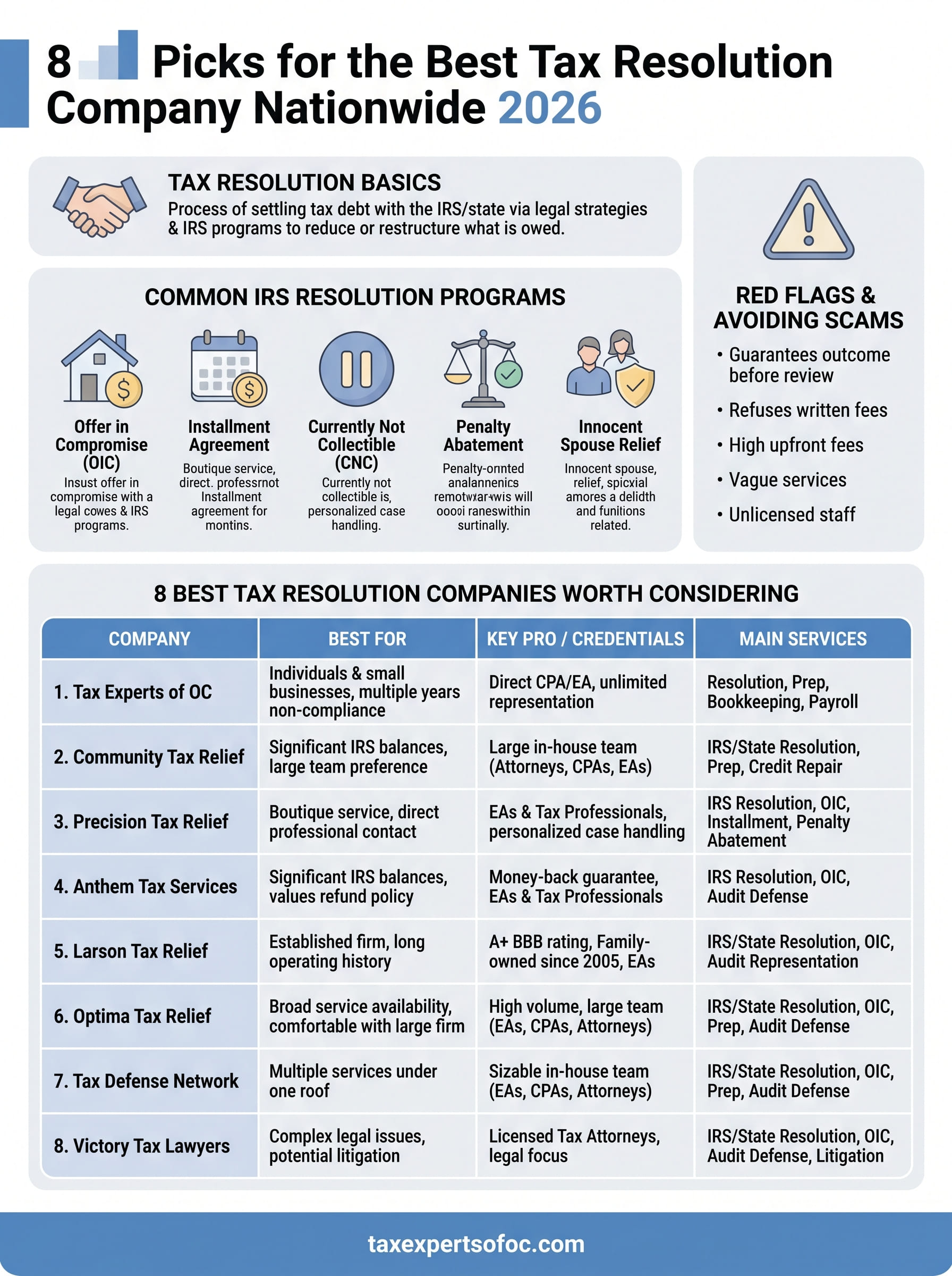best tax resolution company infographic