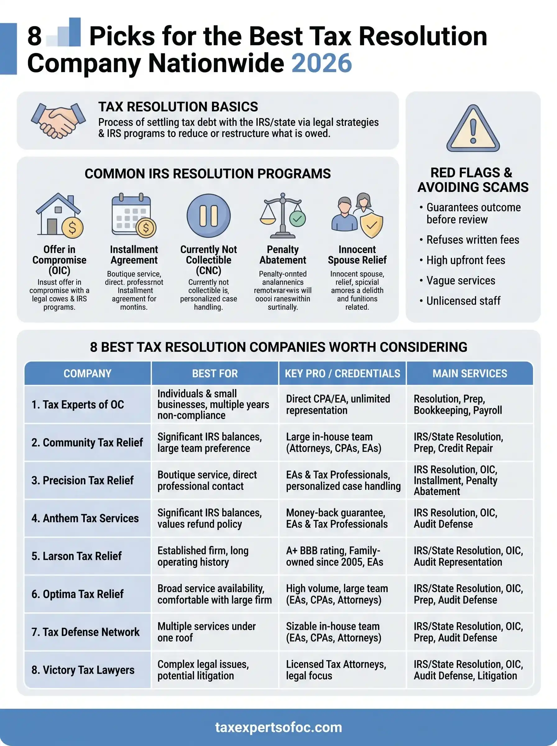 best tax resolution company infographic