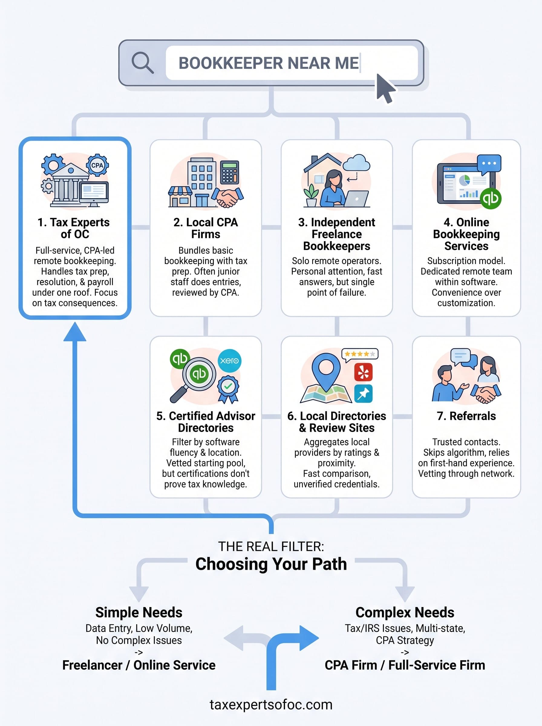 bookkeeper near me infographic