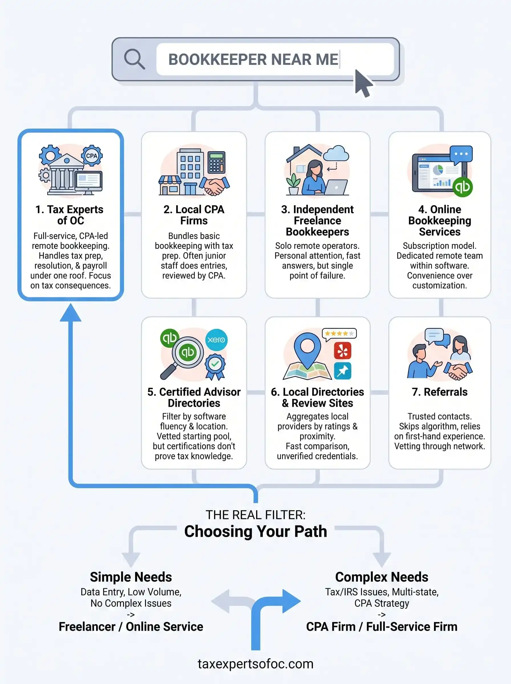 bookkeeper near me infographic