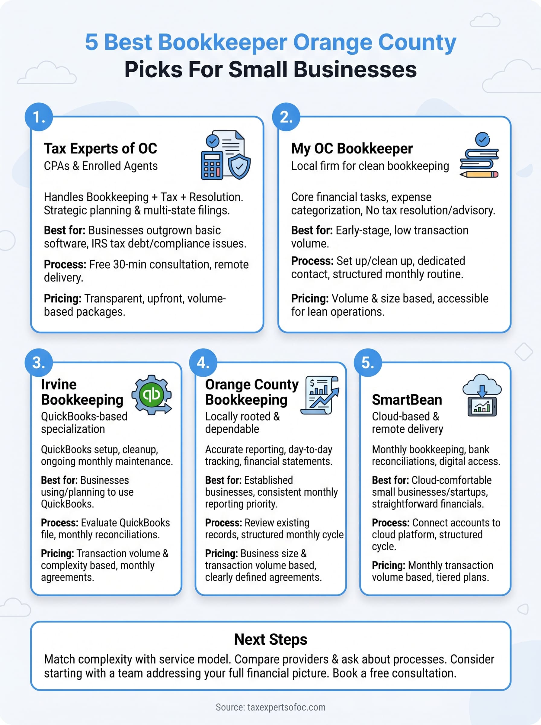 bookkeeper orange county infographic