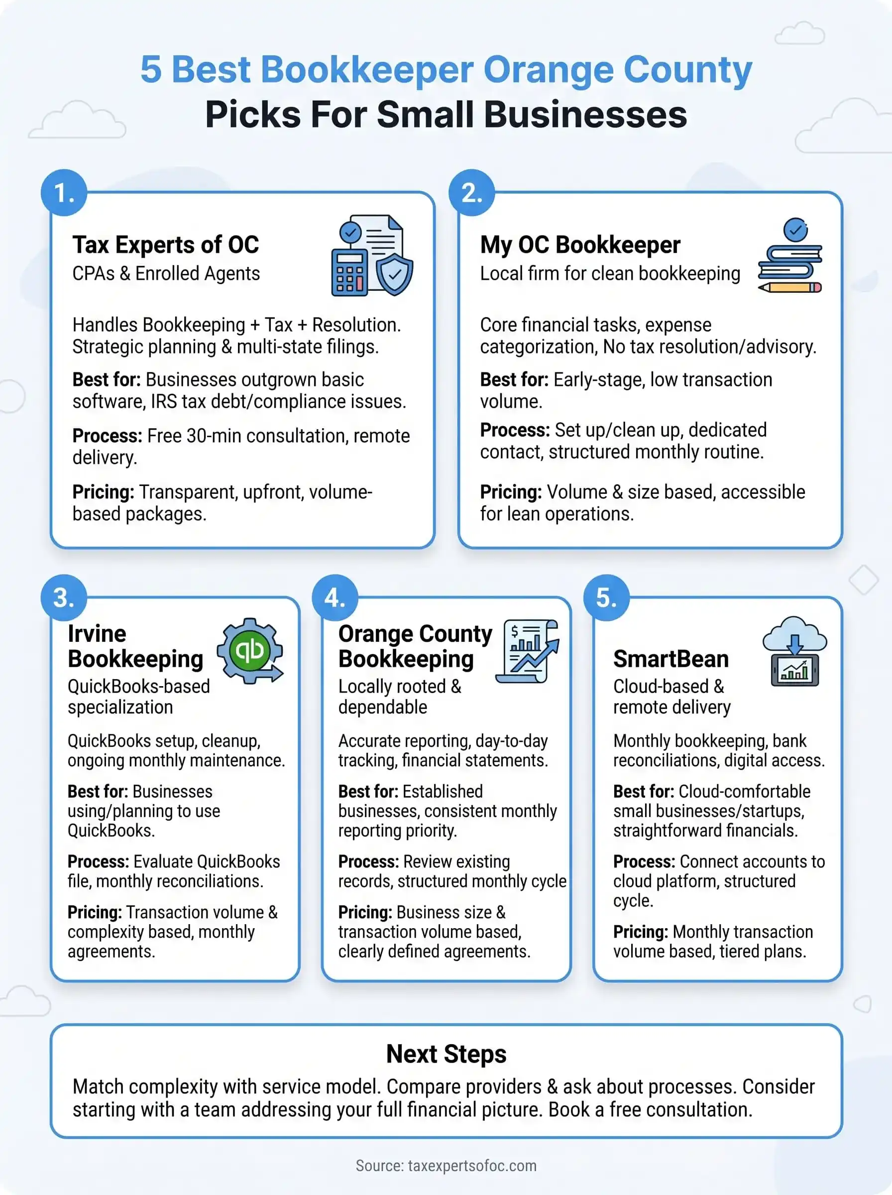 bookkeeper orange county infographic