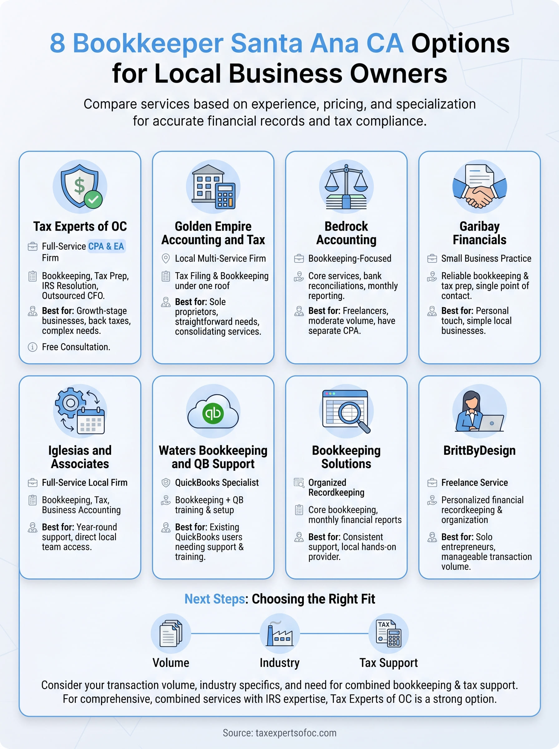 bookkeeper santa ana infographic