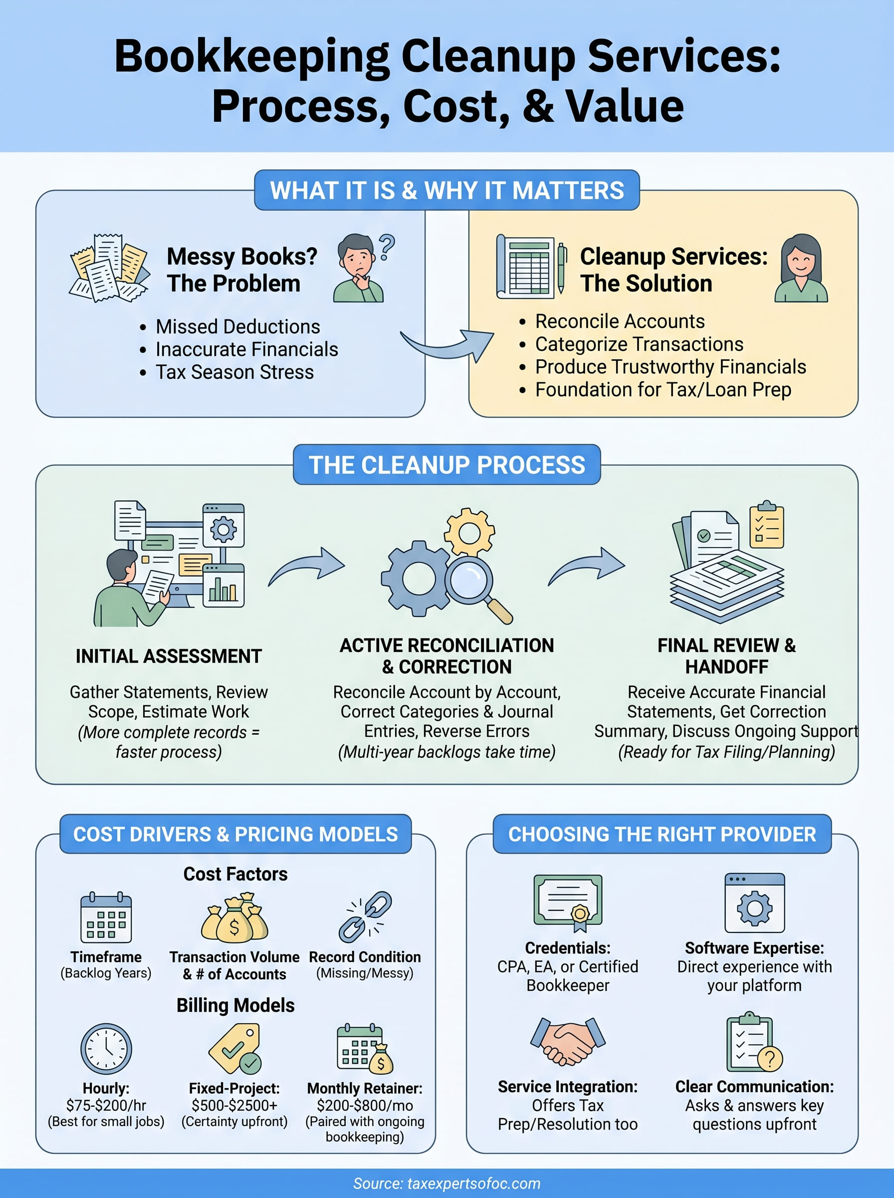 bookkeeping cleanup services infographic