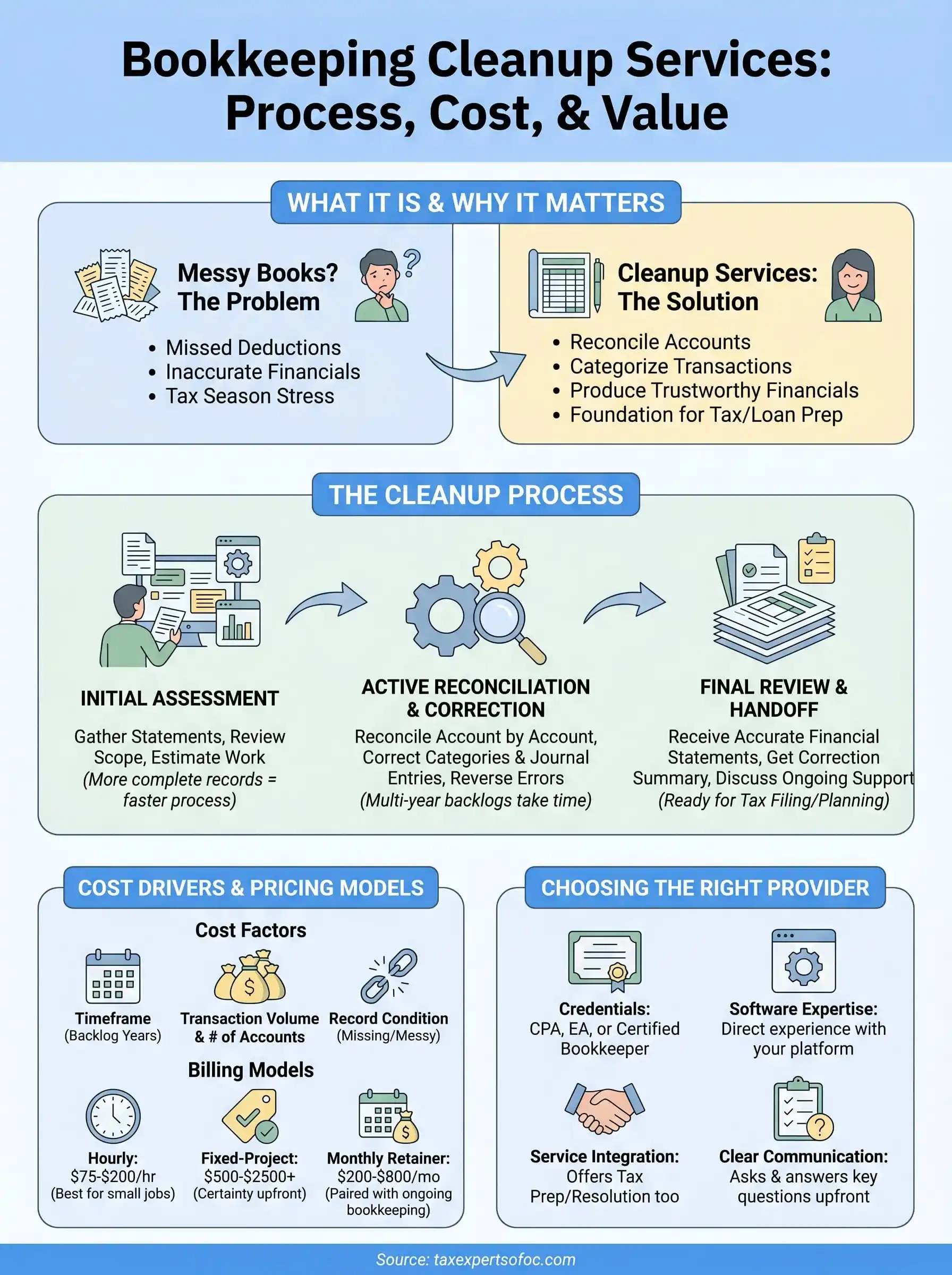 bookkeeping cleanup services infographic