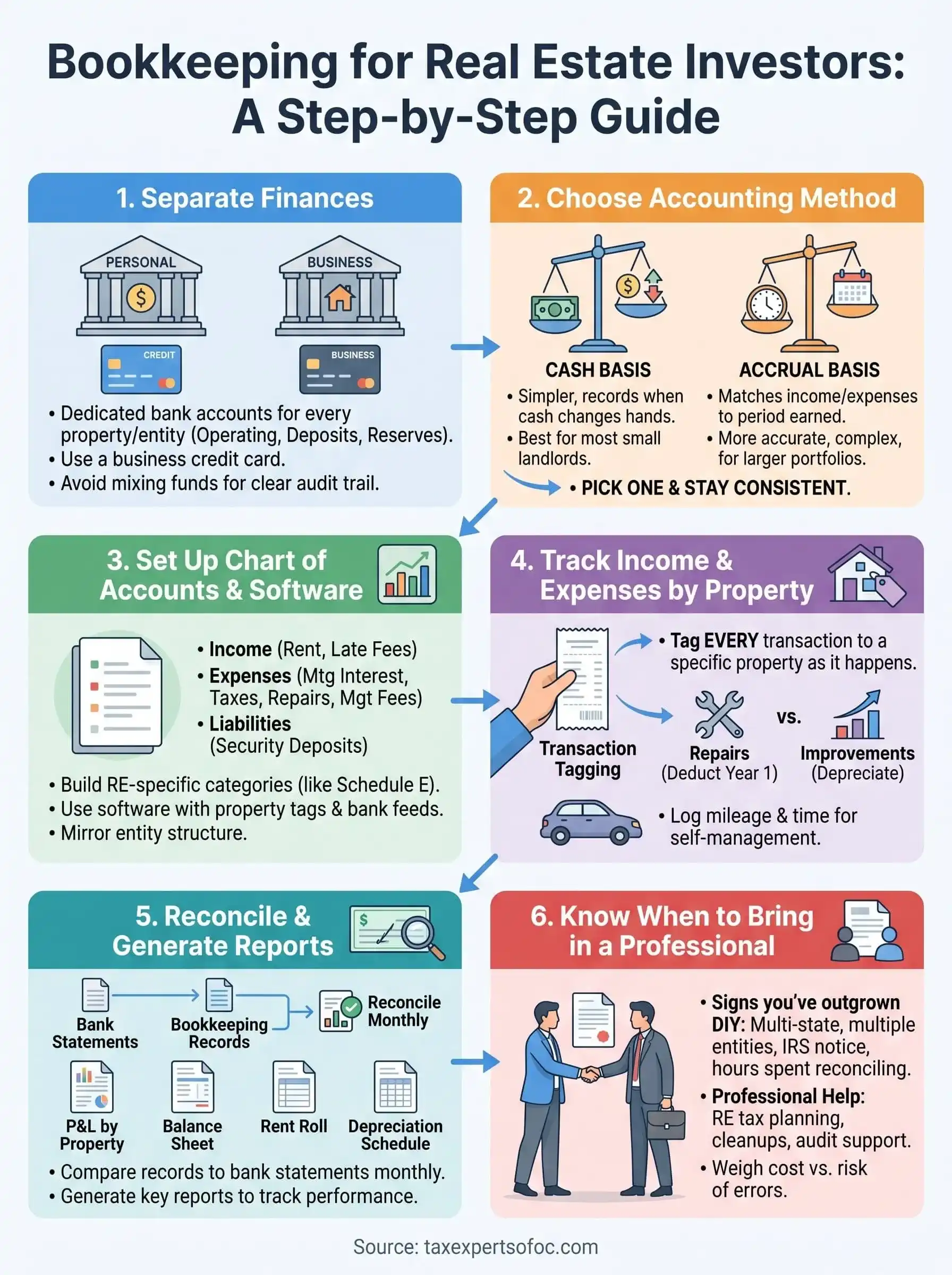 bookkeeping for real estate investors infographic