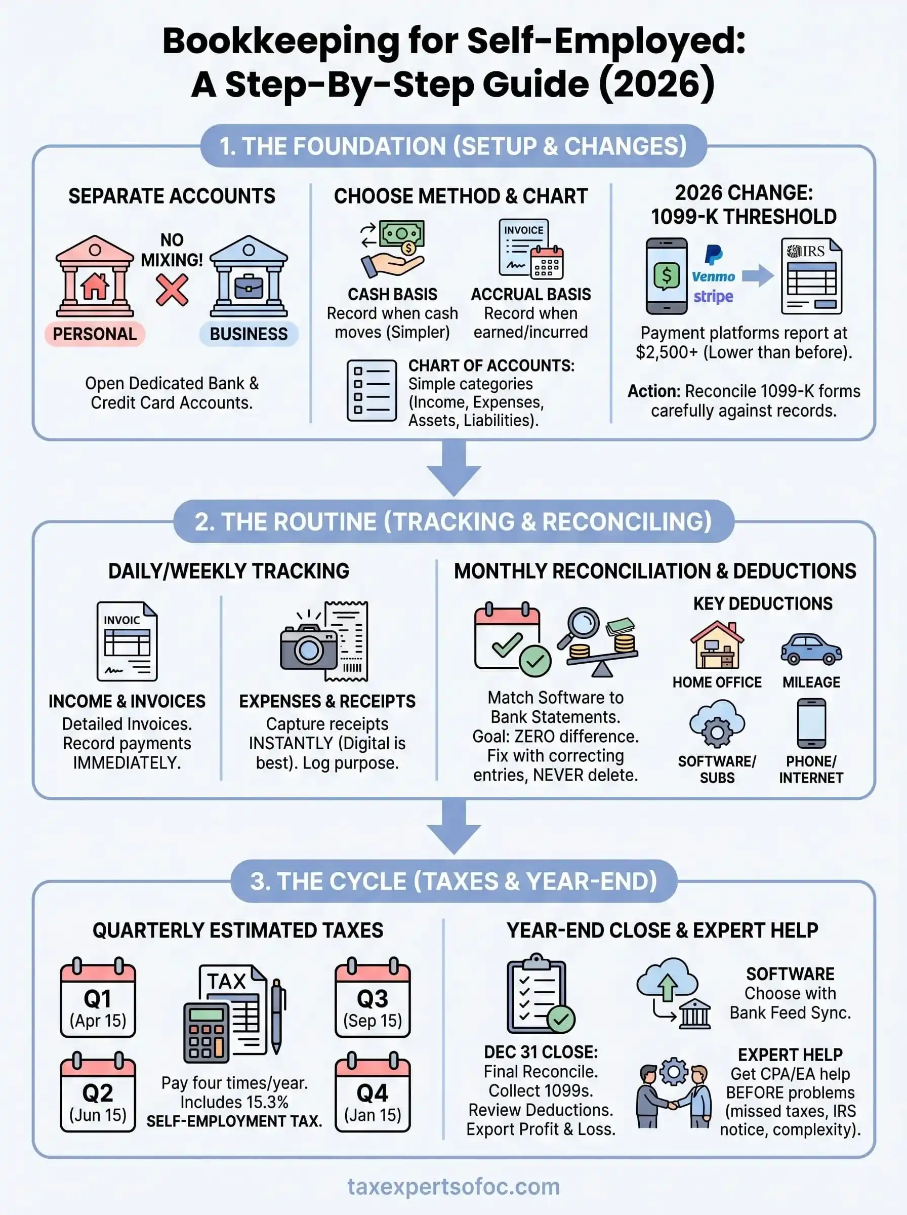 bookkeeping for self employed infographic