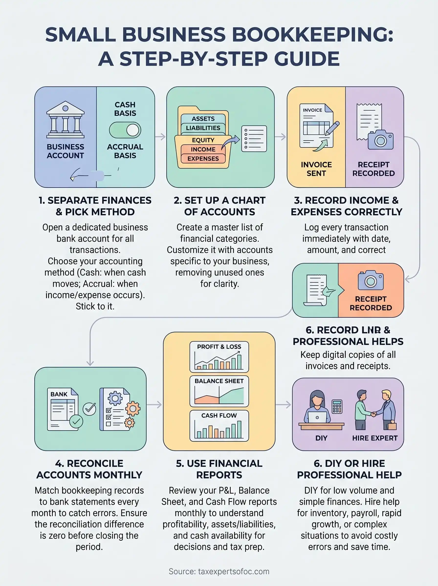 bookkeeping for small business infographic