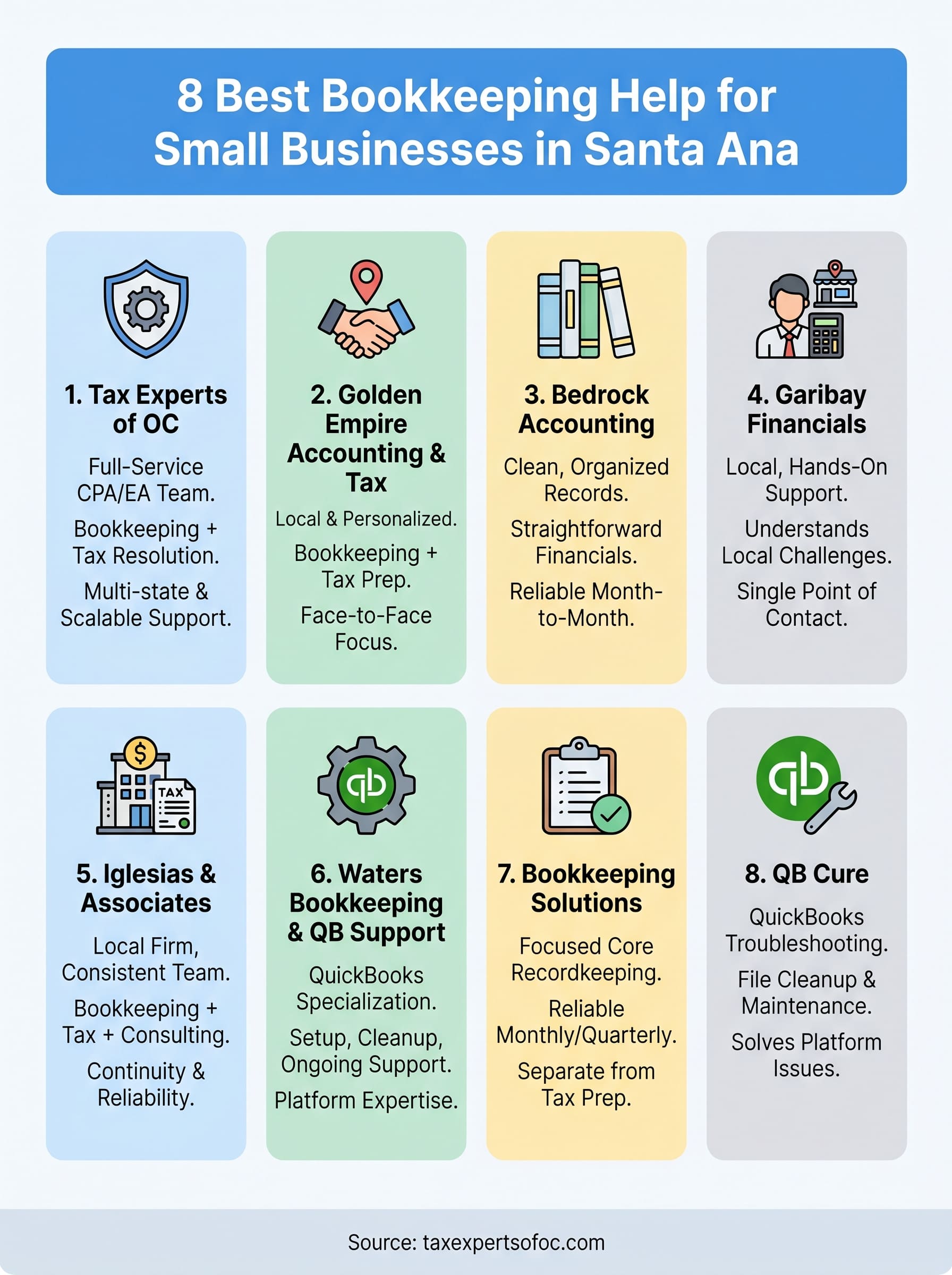 bookkeeping help for small businesses in santa ana infographic