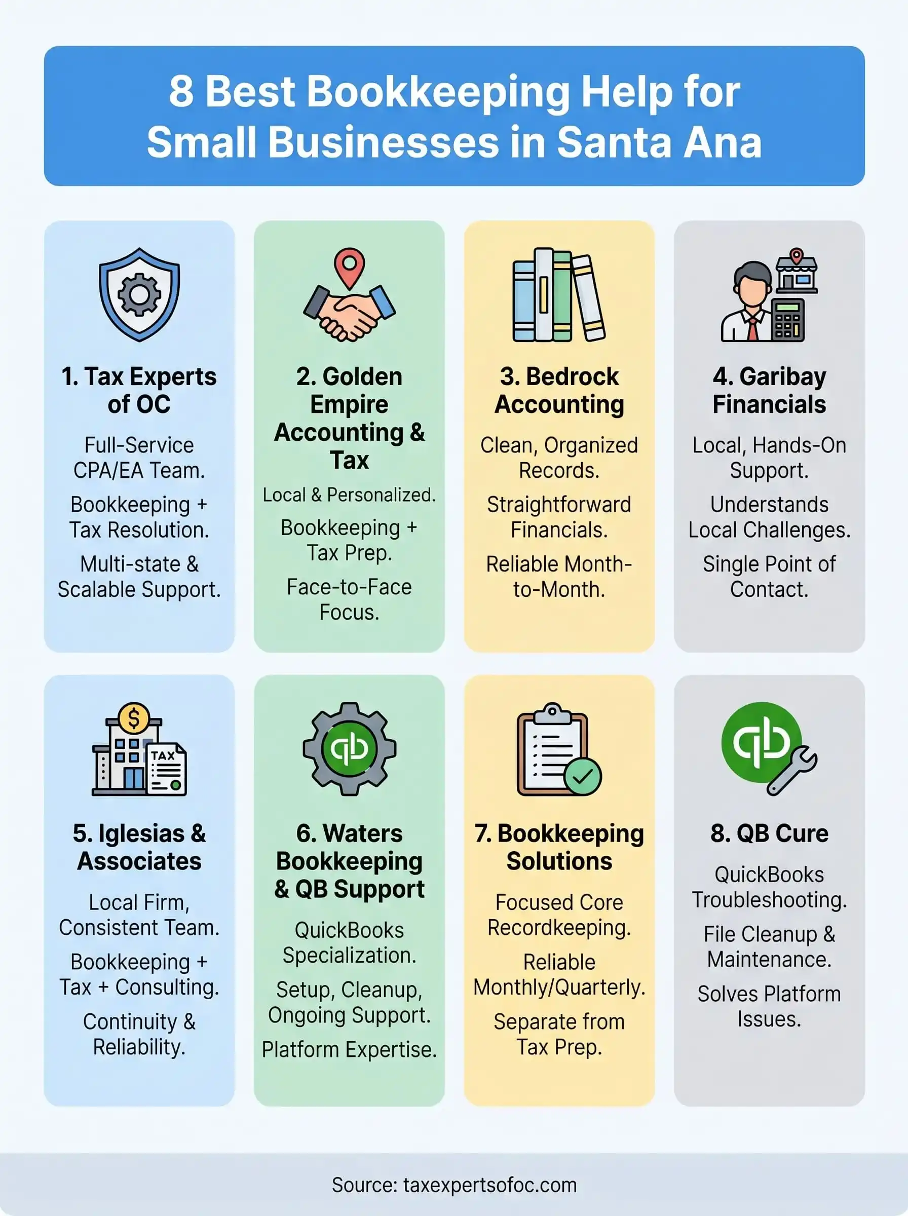 bookkeeping help for small businesses in santa ana infographic