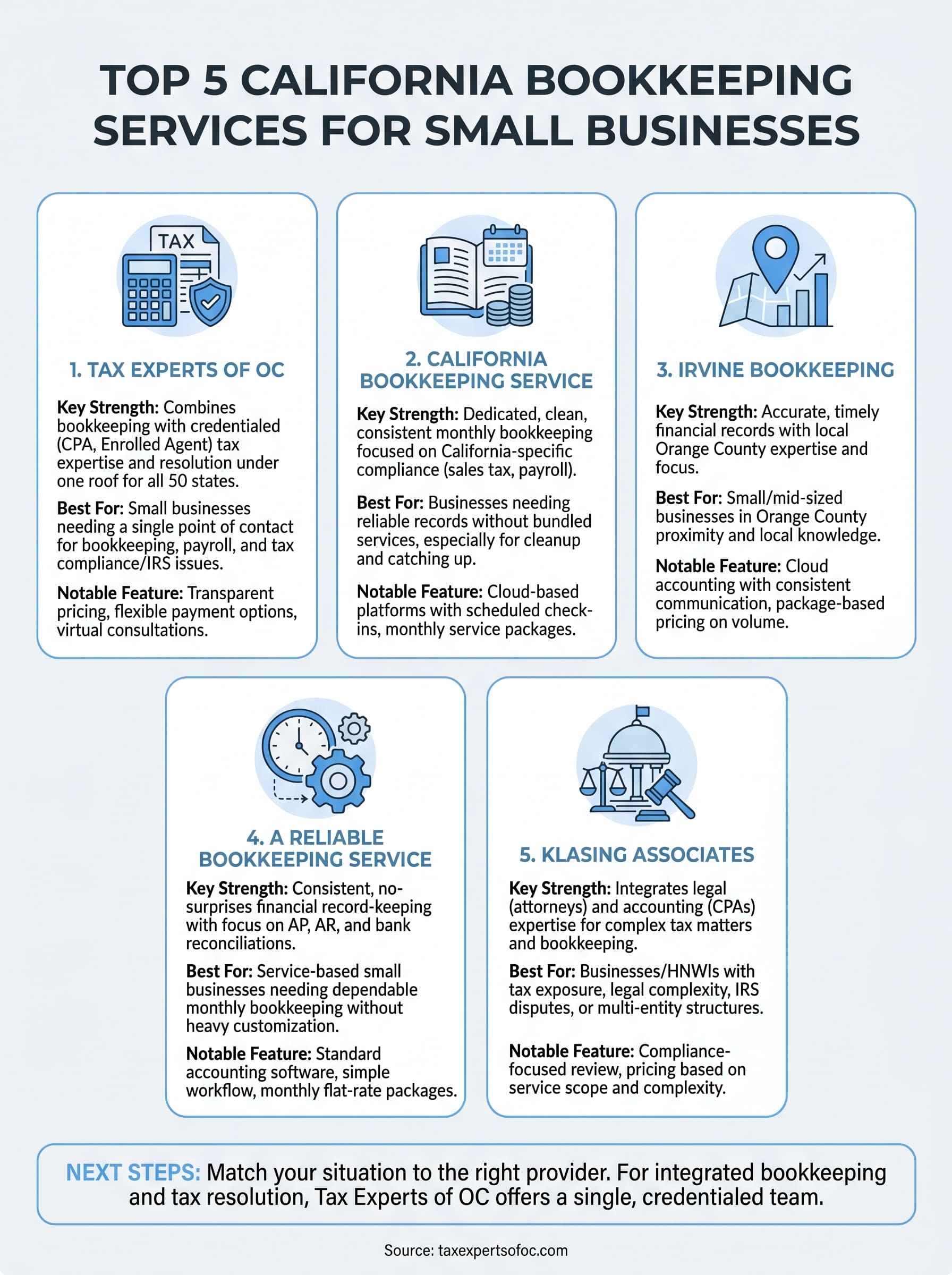 bookkeeping services california infographic