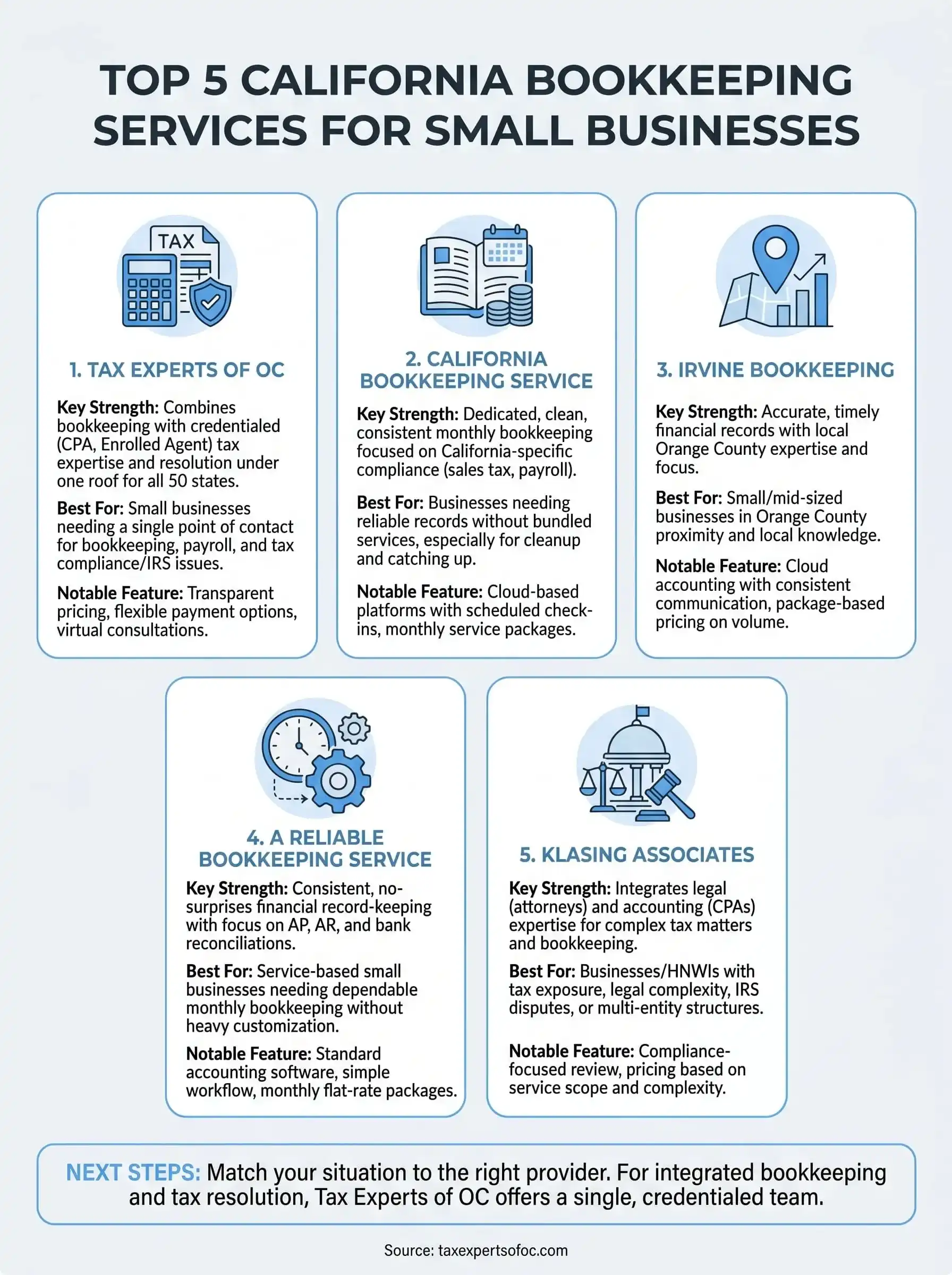 bookkeeping services california infographic