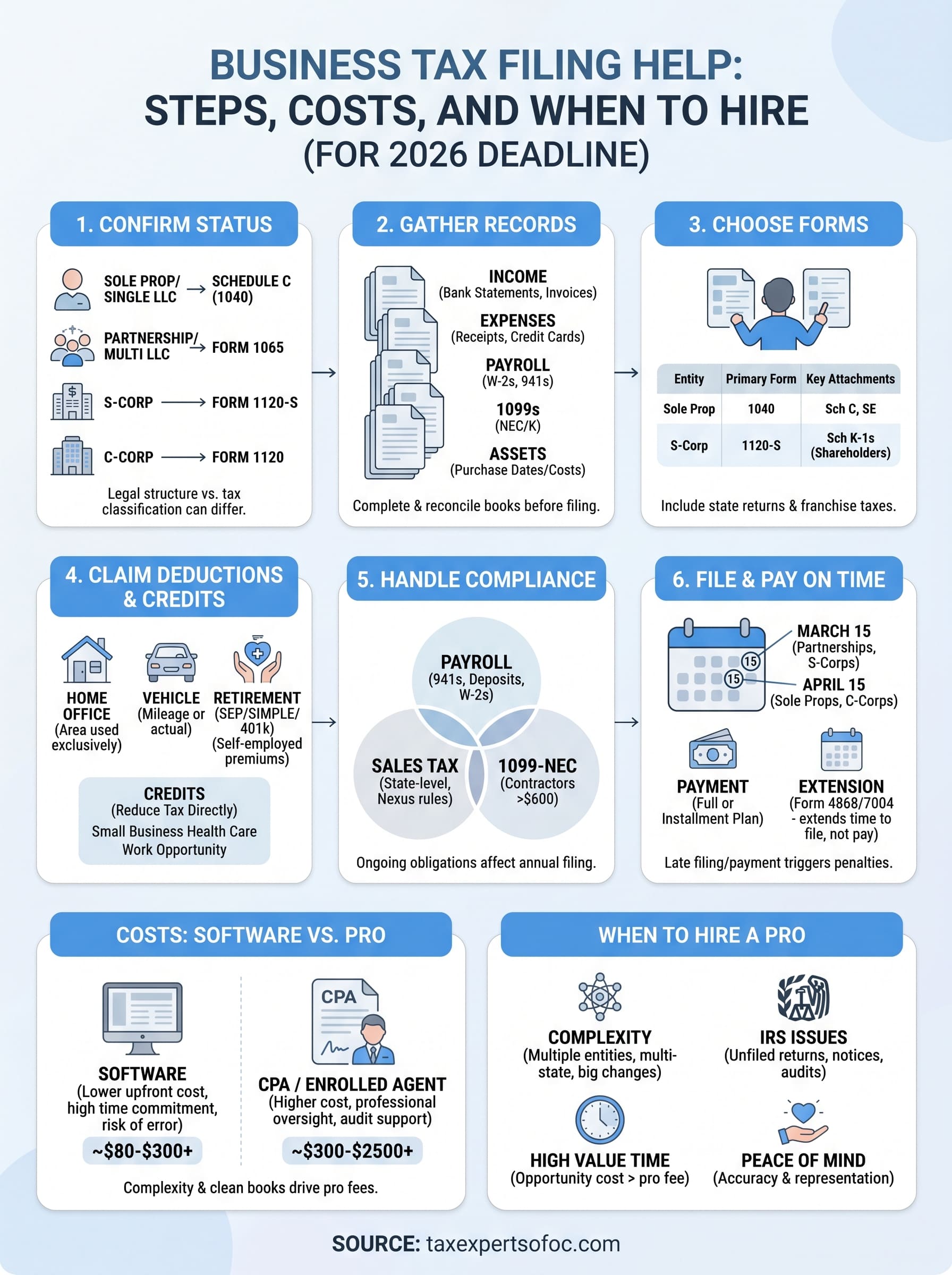 business tax filing help infographic