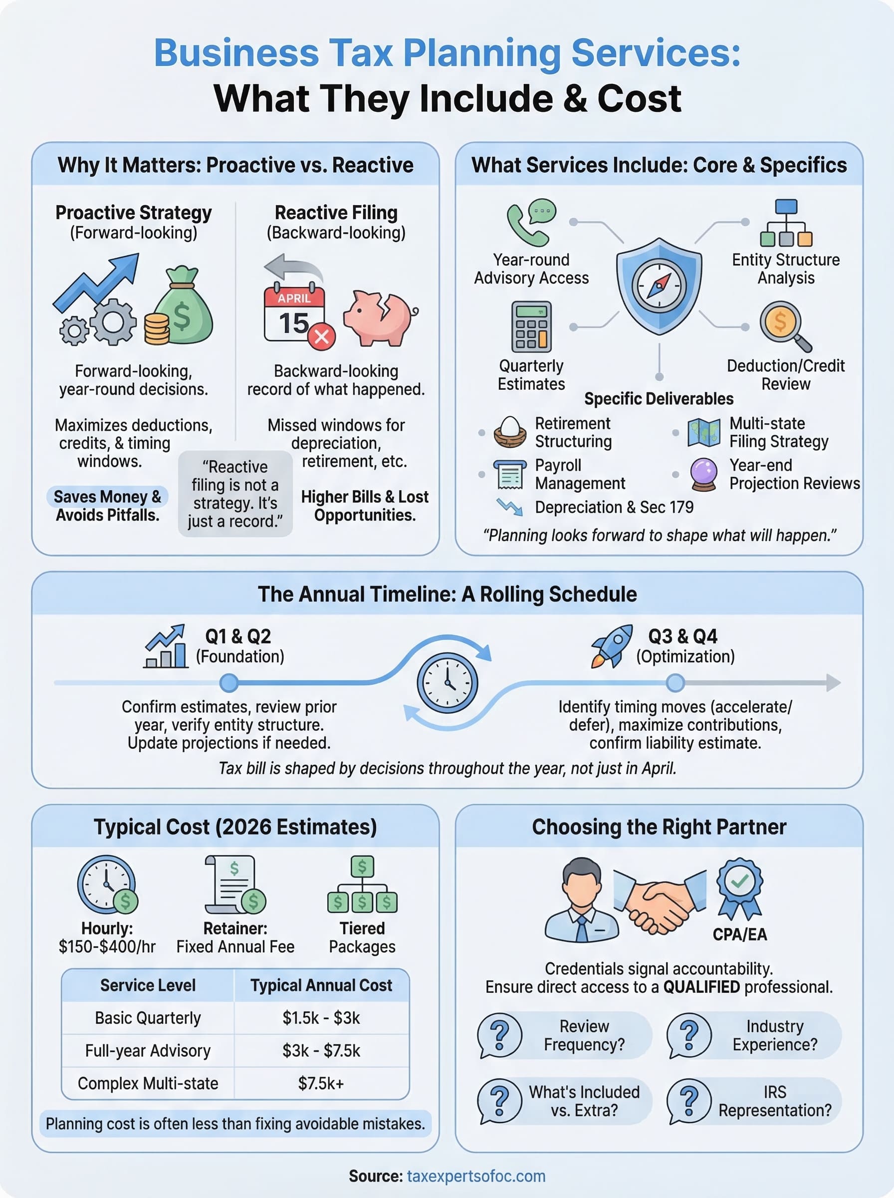 business tax planning services infographic