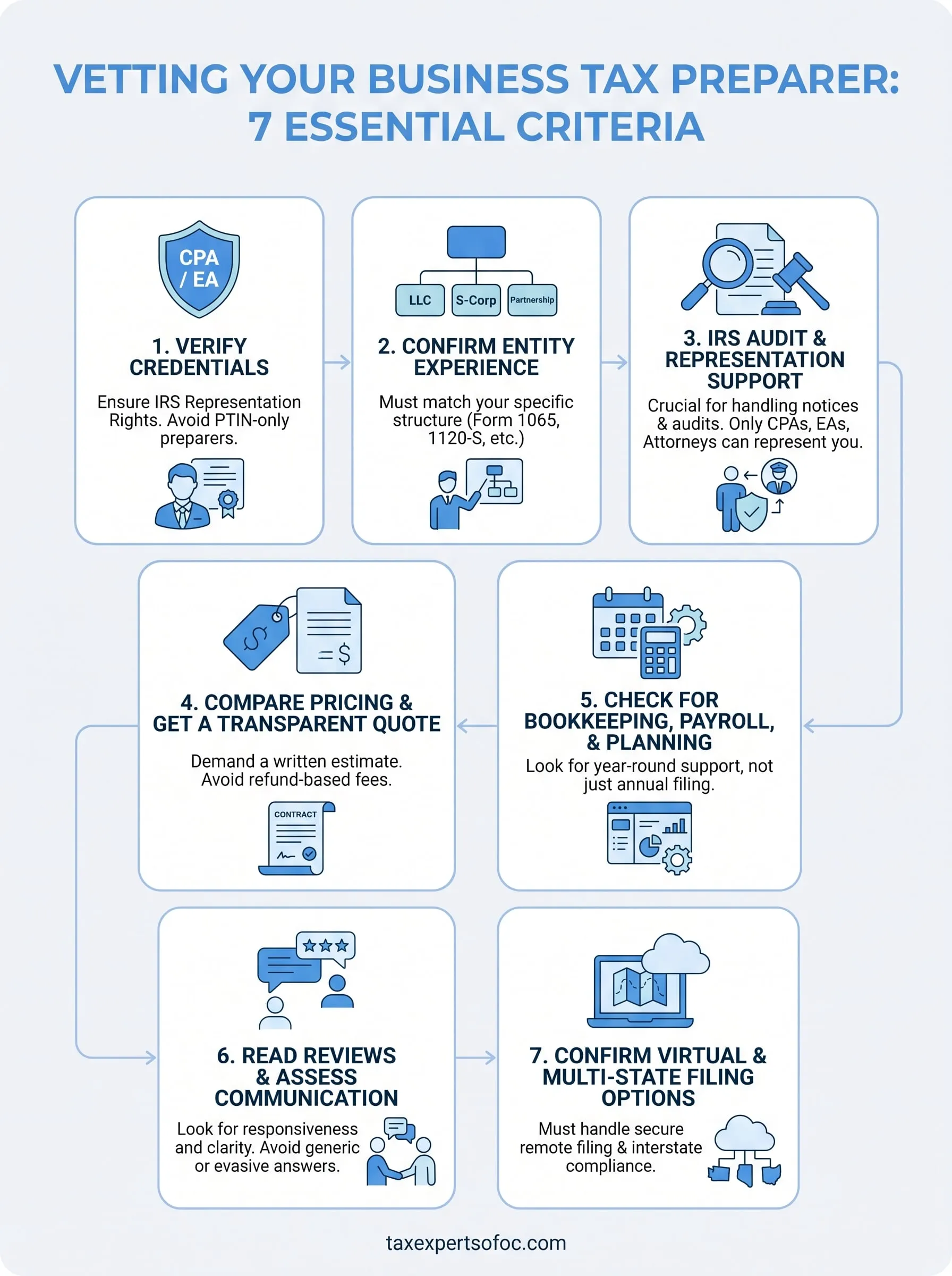 business tax preparer near me infographic
