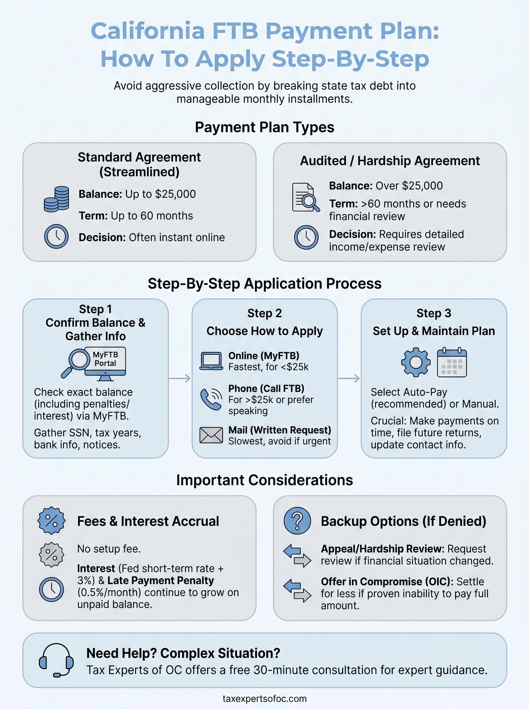 california ftb payment plan infographic