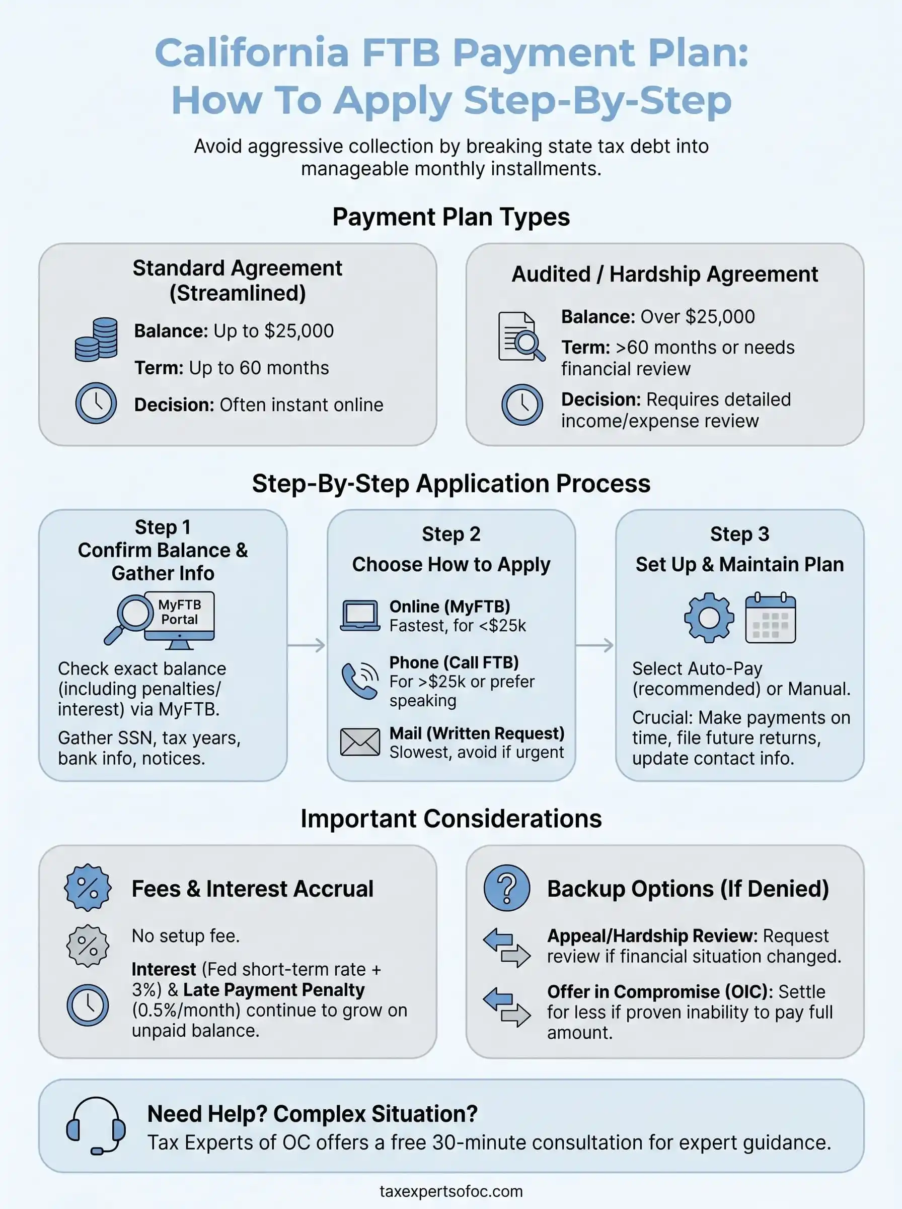 california ftb payment plan infographic