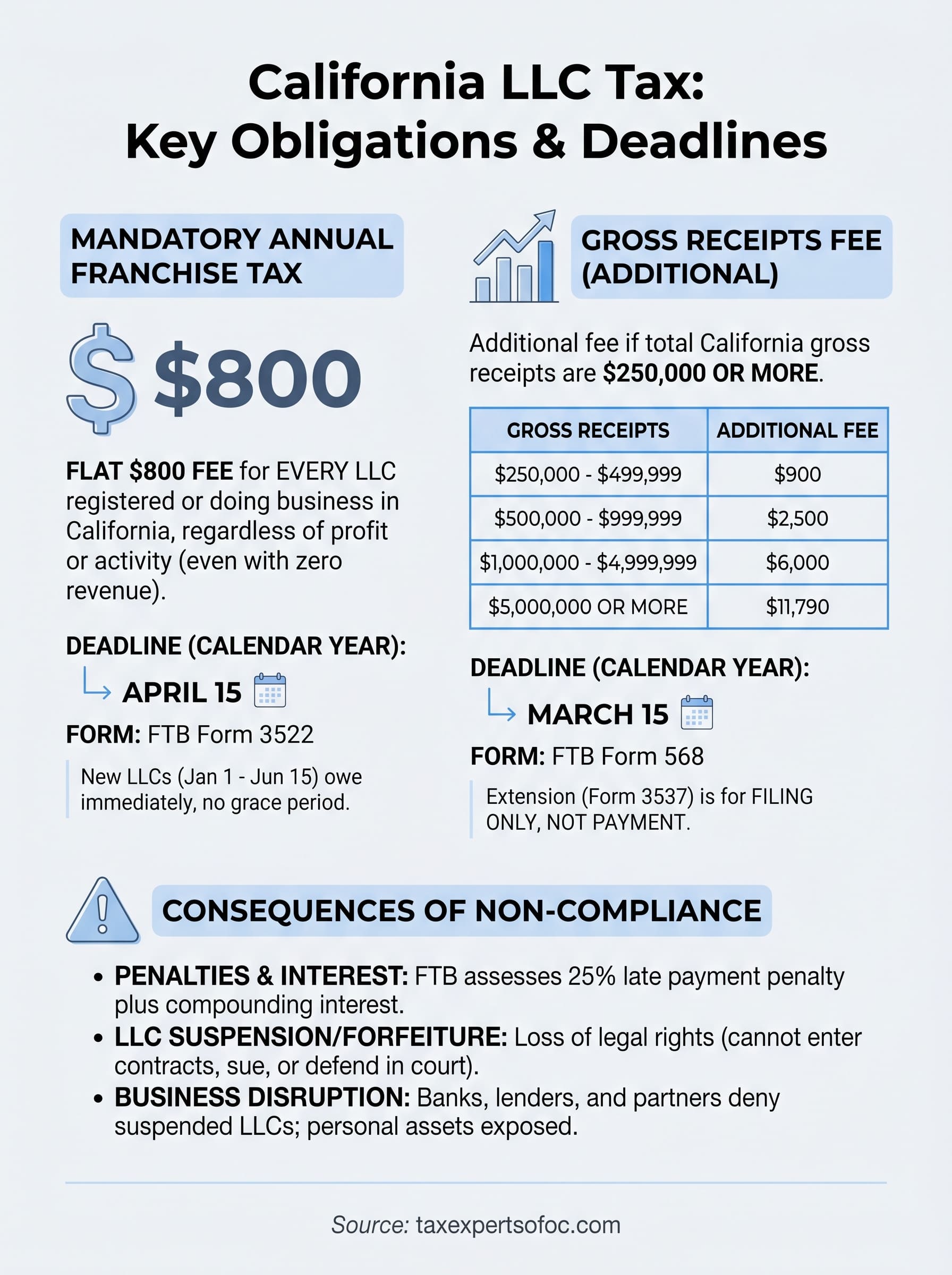california llc tax infographic