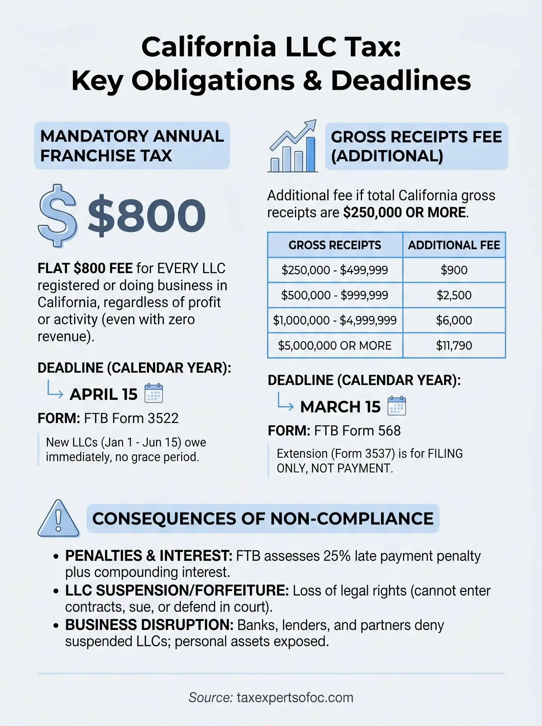 california llc tax infographic