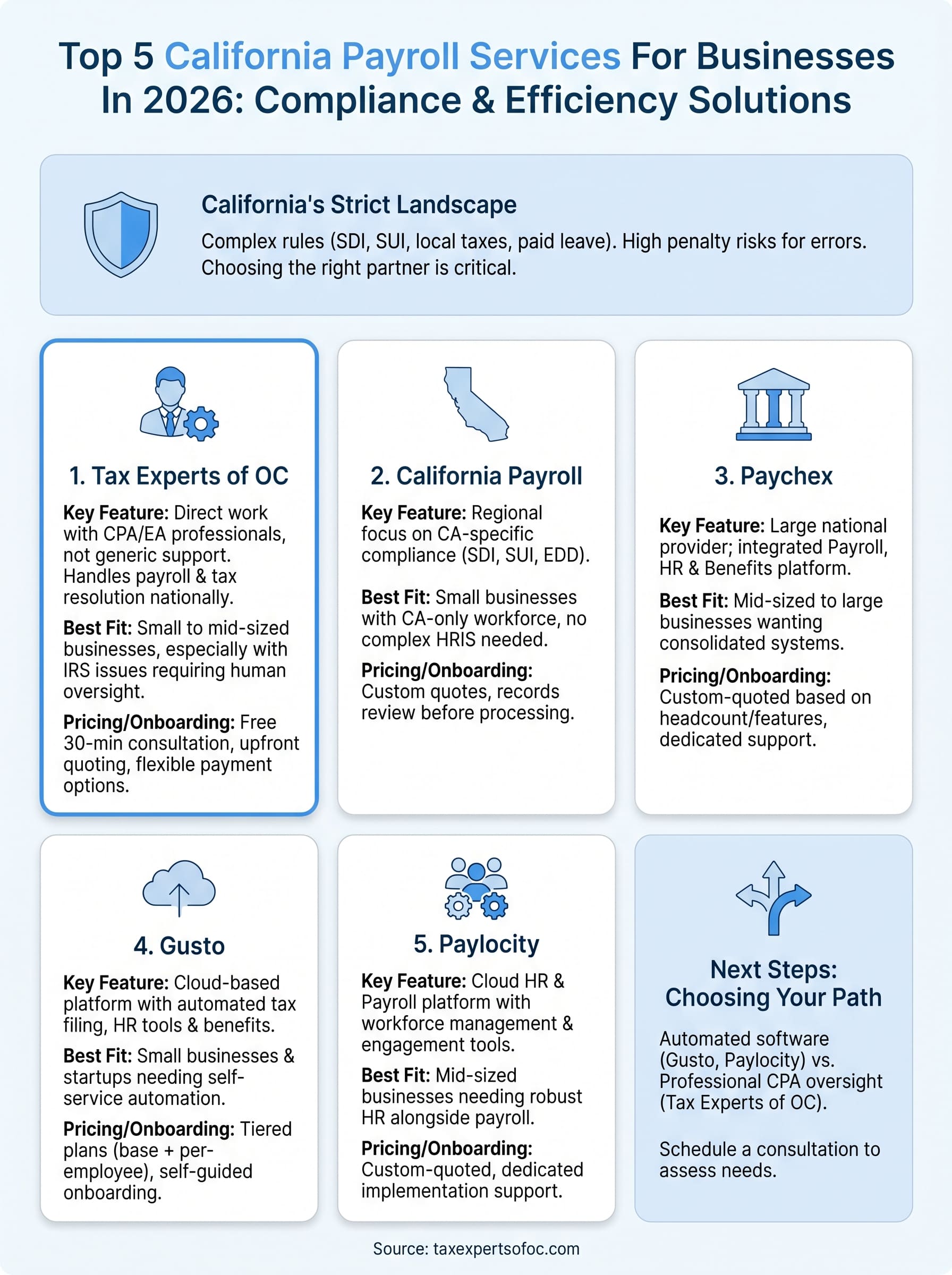 california payroll services infographic