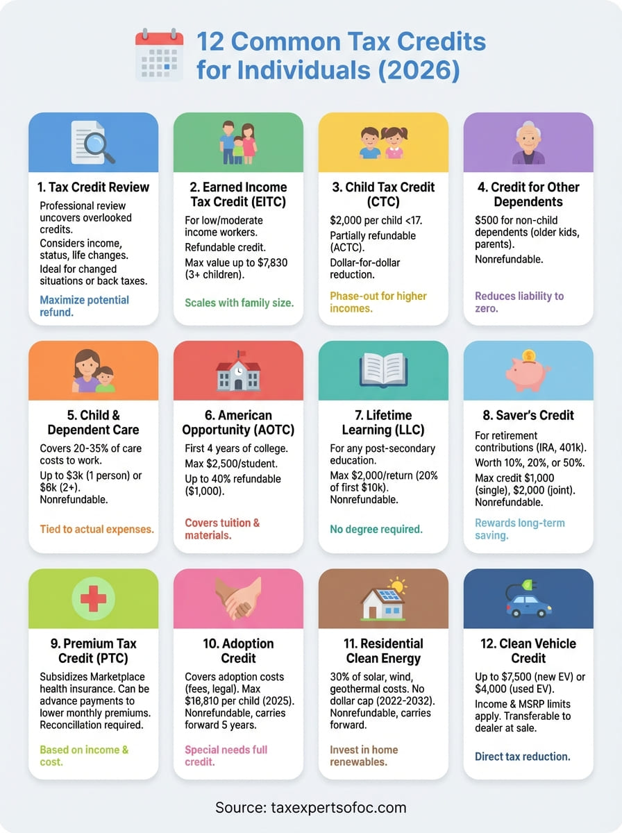 common tax credits for individuals infographic