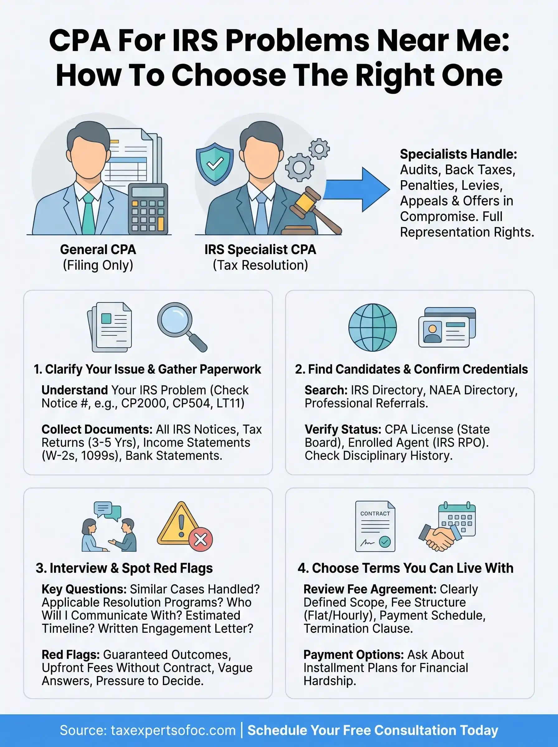 cpa for irs problems near me infographic