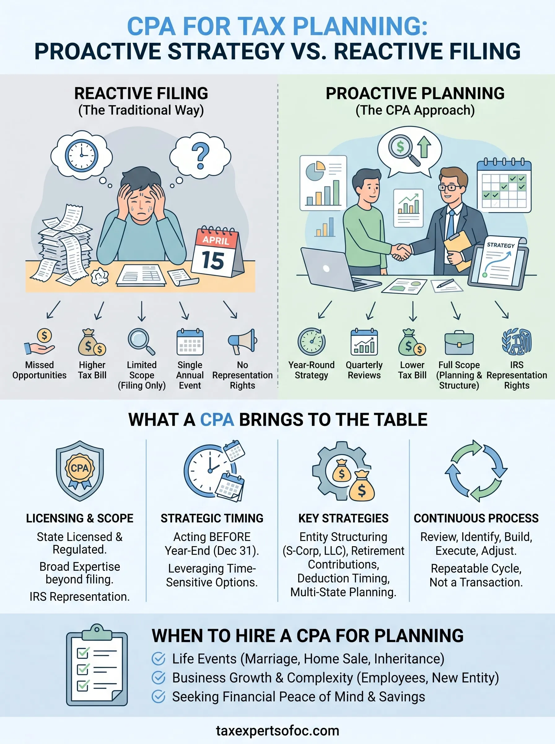 cpa for tax planning infographic
