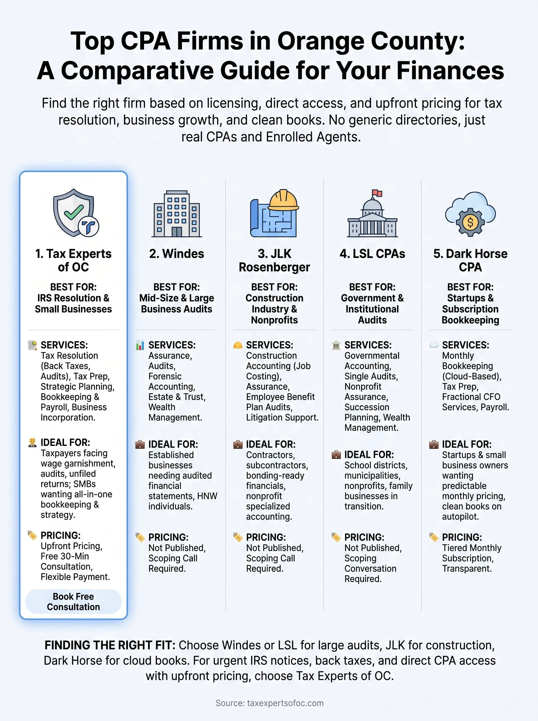 cpa in orange county infographic