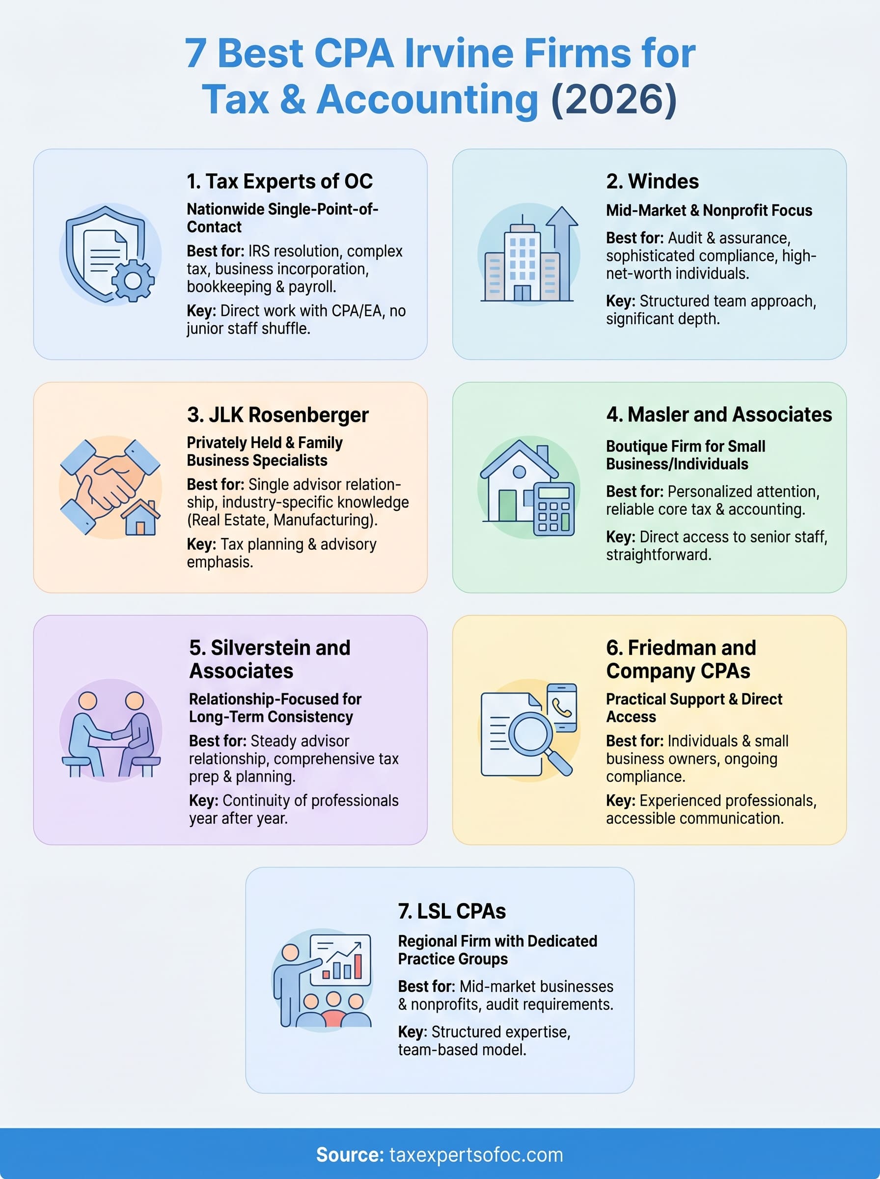 cpa irvine infographic