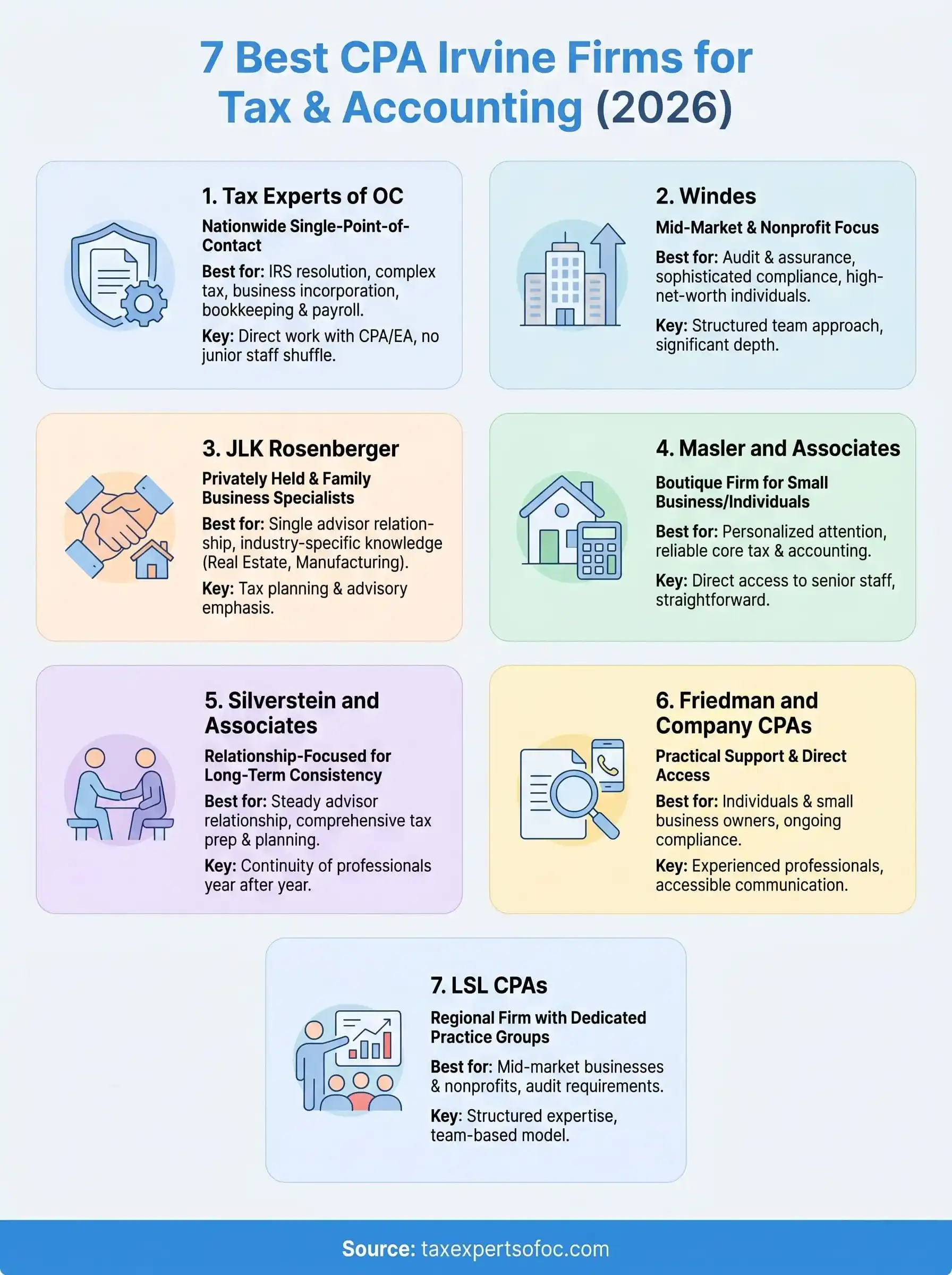 cpa irvine infographic