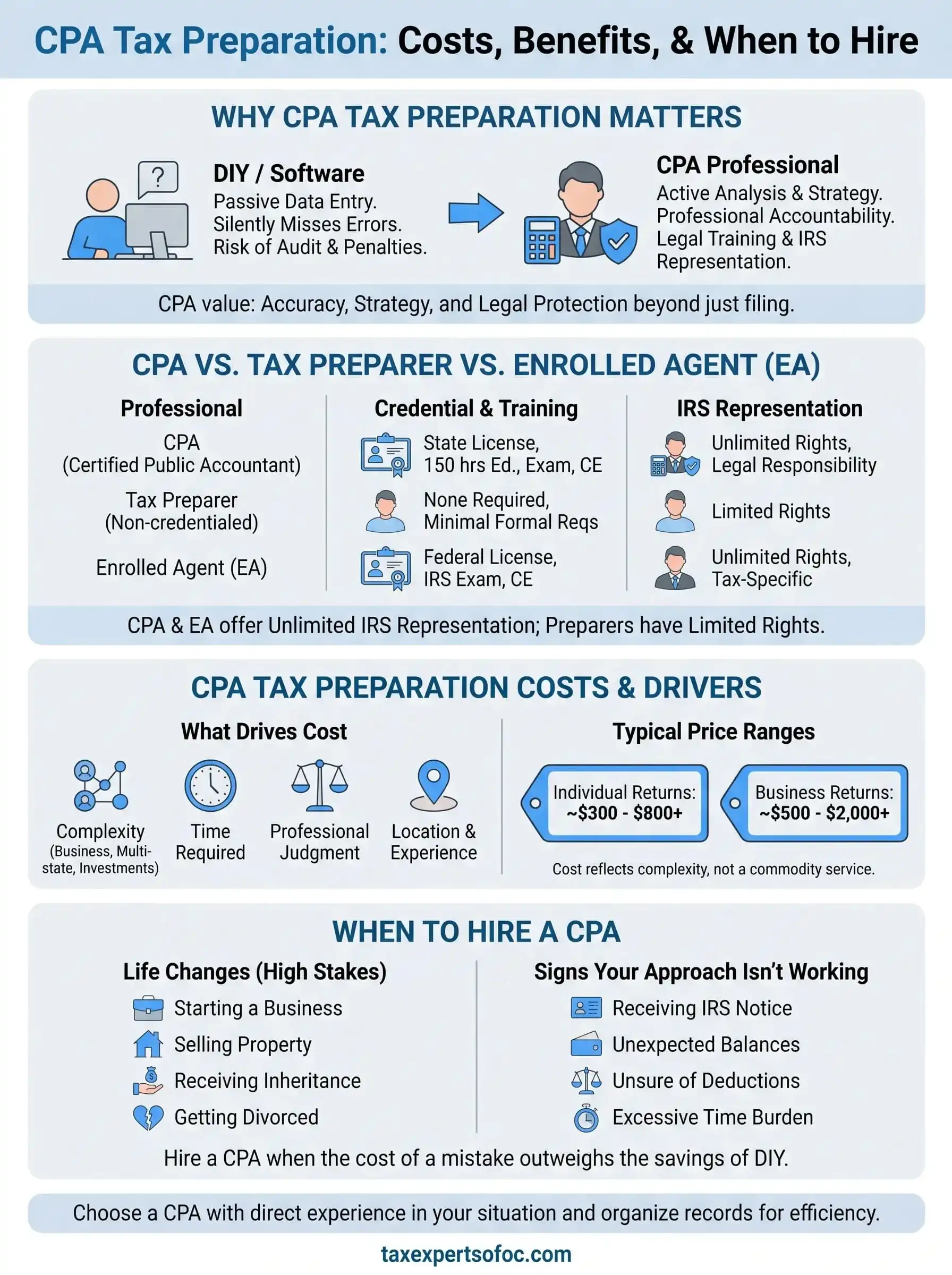 cpa tax preparation infographic