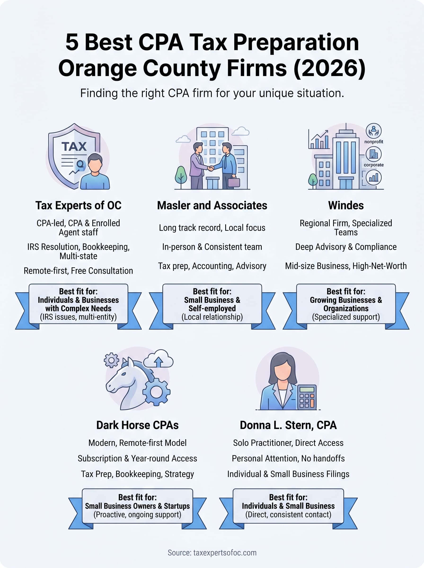 cpa tax preparation orange county infographic