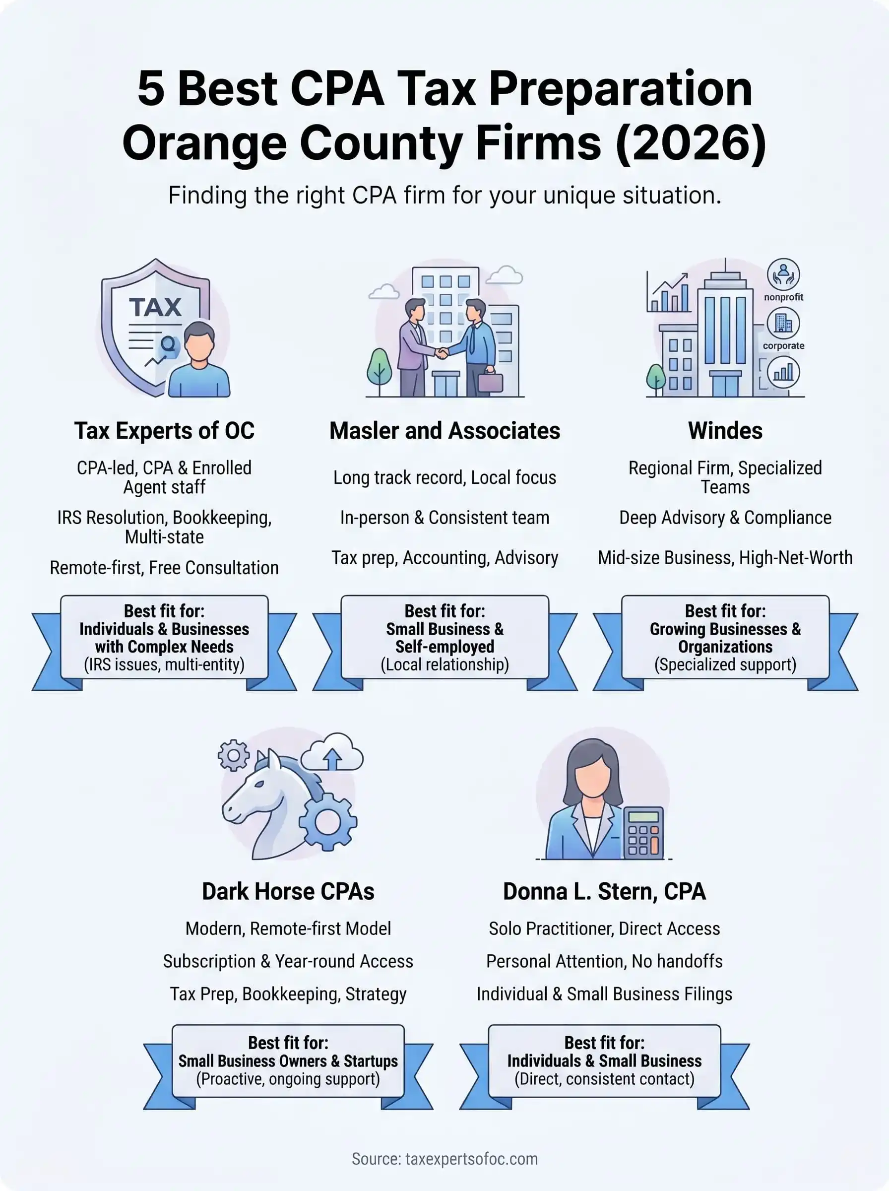 cpa tax preparation orange county infographic