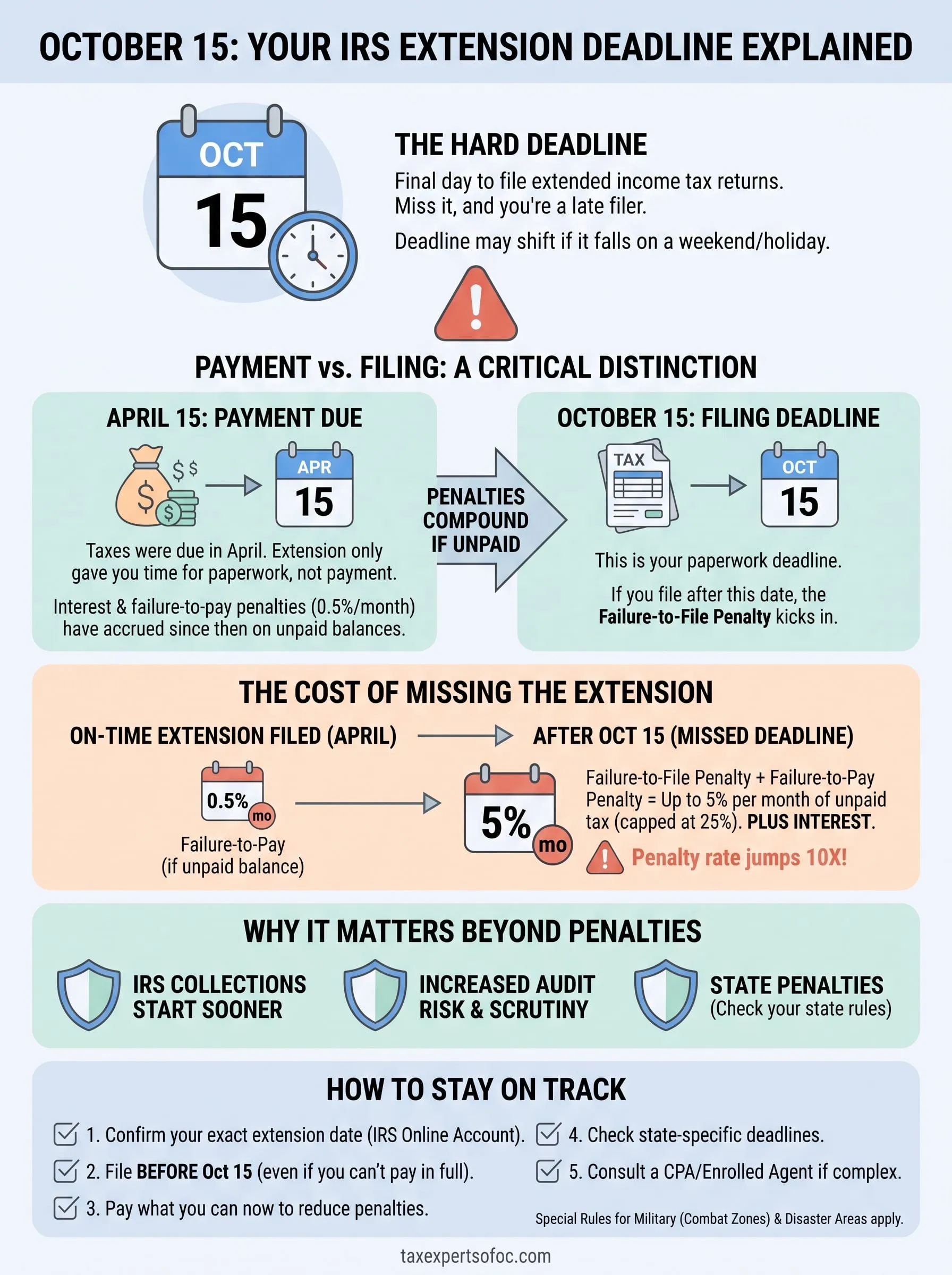 deadline for filing income tax returns that have received extensions infographic