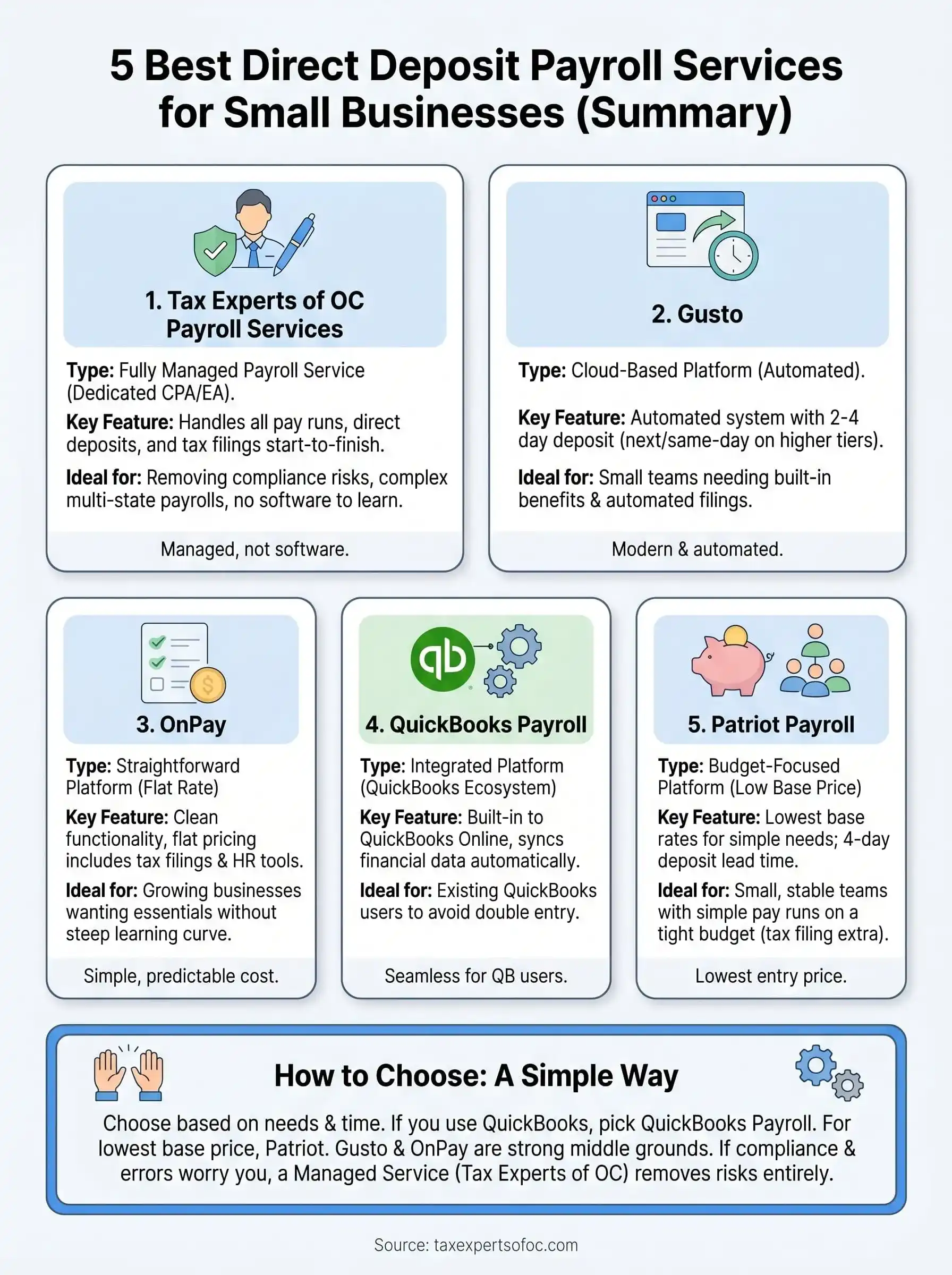 direct deposit payroll services infographic