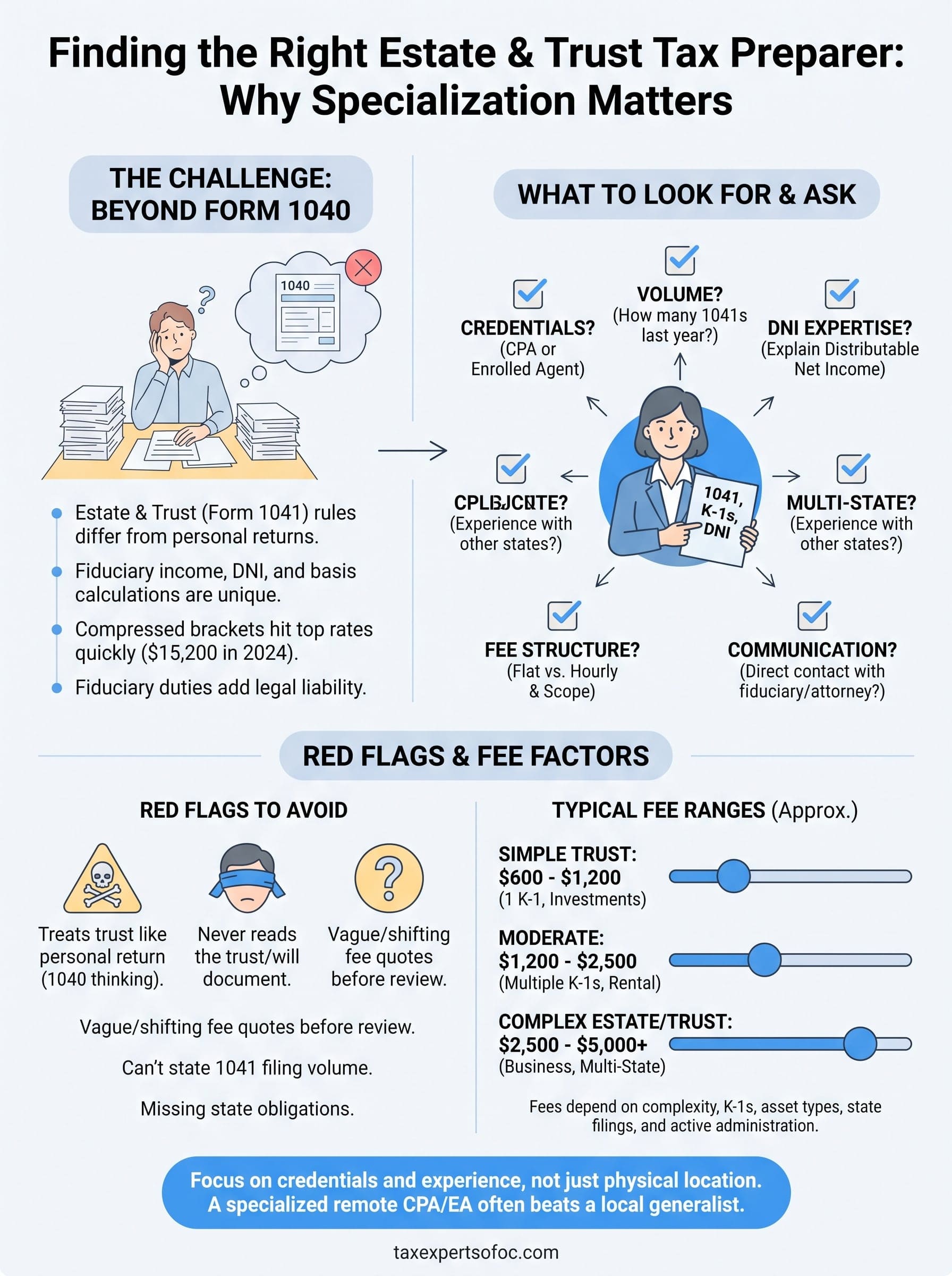 estate tax preparer near me infographic