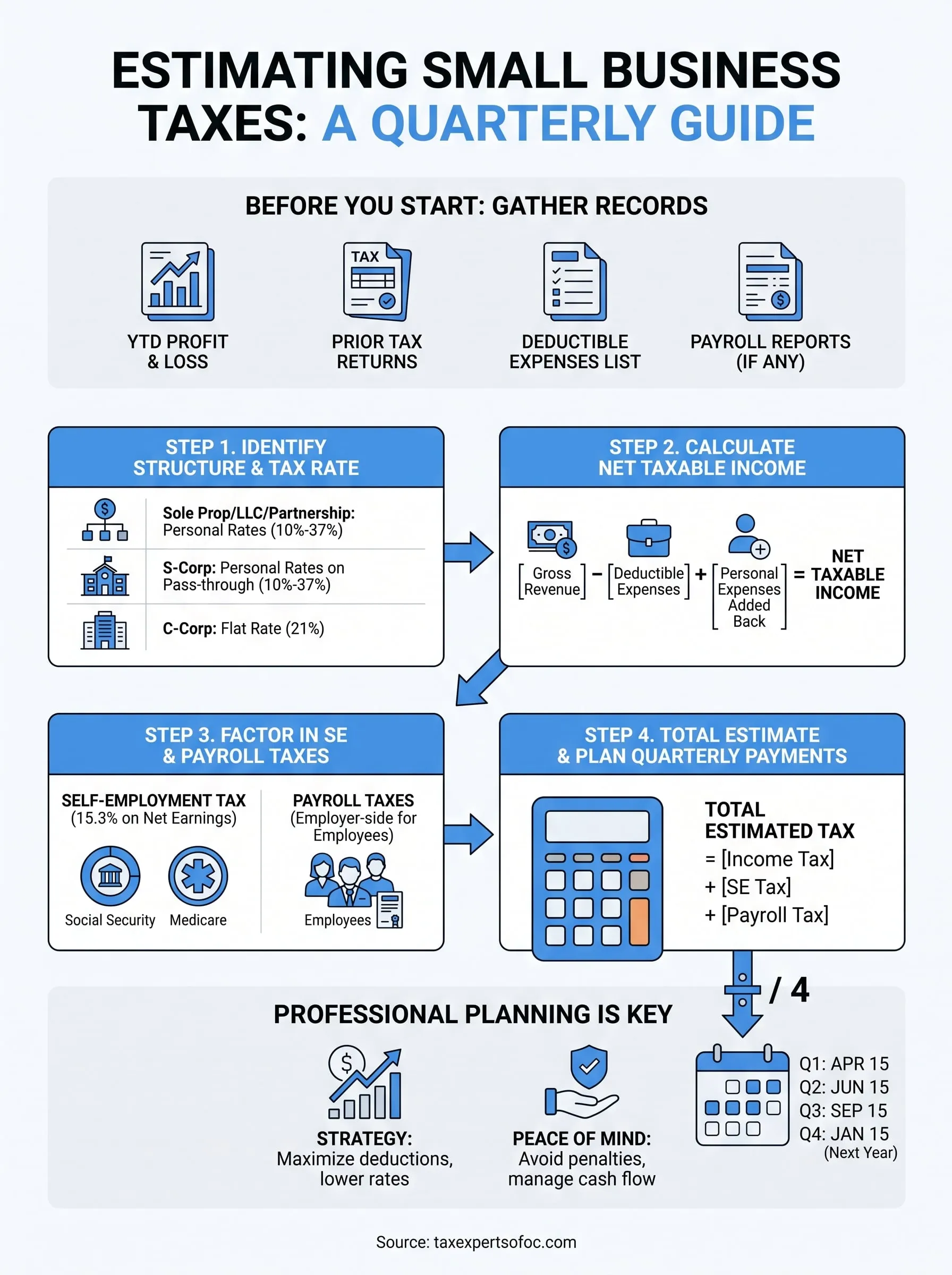 estimating small business taxes infographic