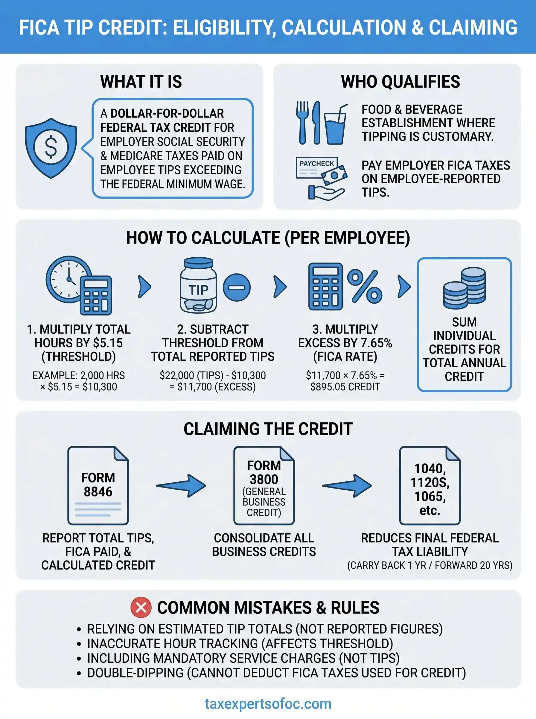 fica tip credit infographic