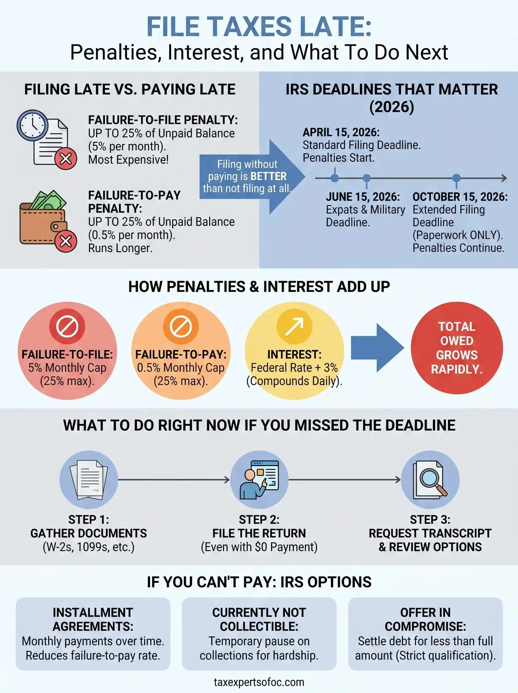 file taxes late infographic