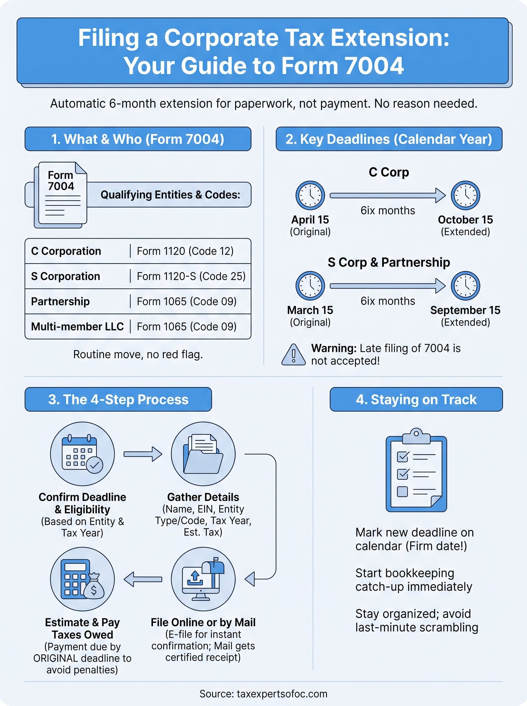 filing a corporate tax extension infographic