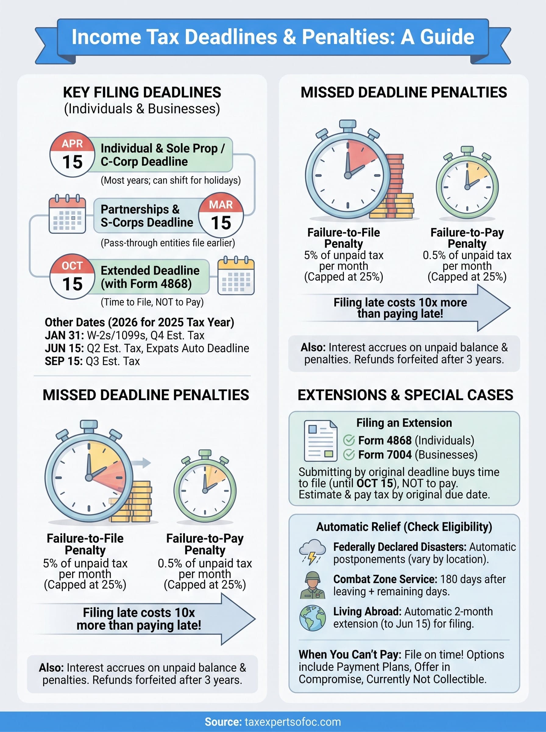 filing income tax deadline infographic