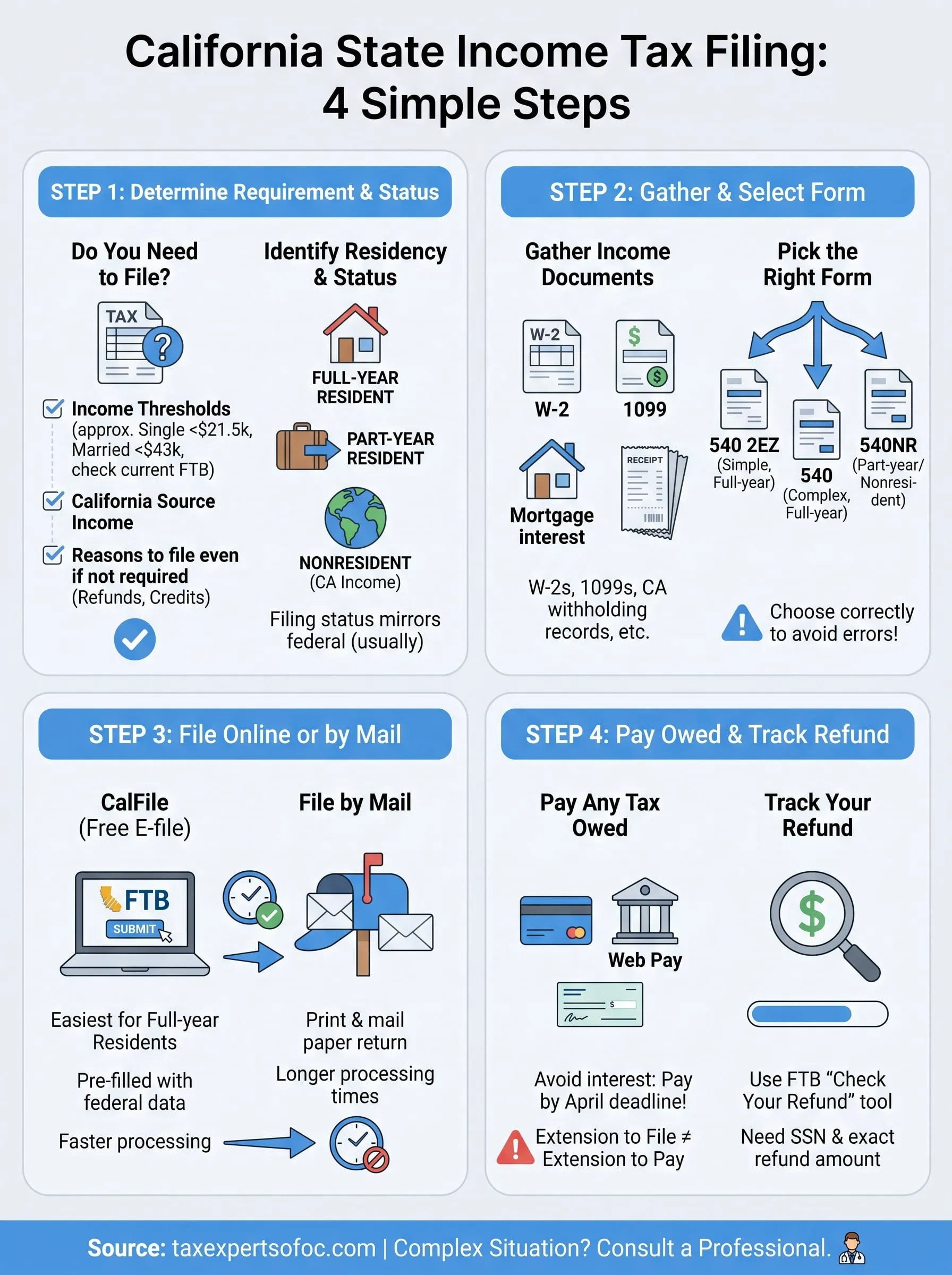 filing state income tax california infographic
