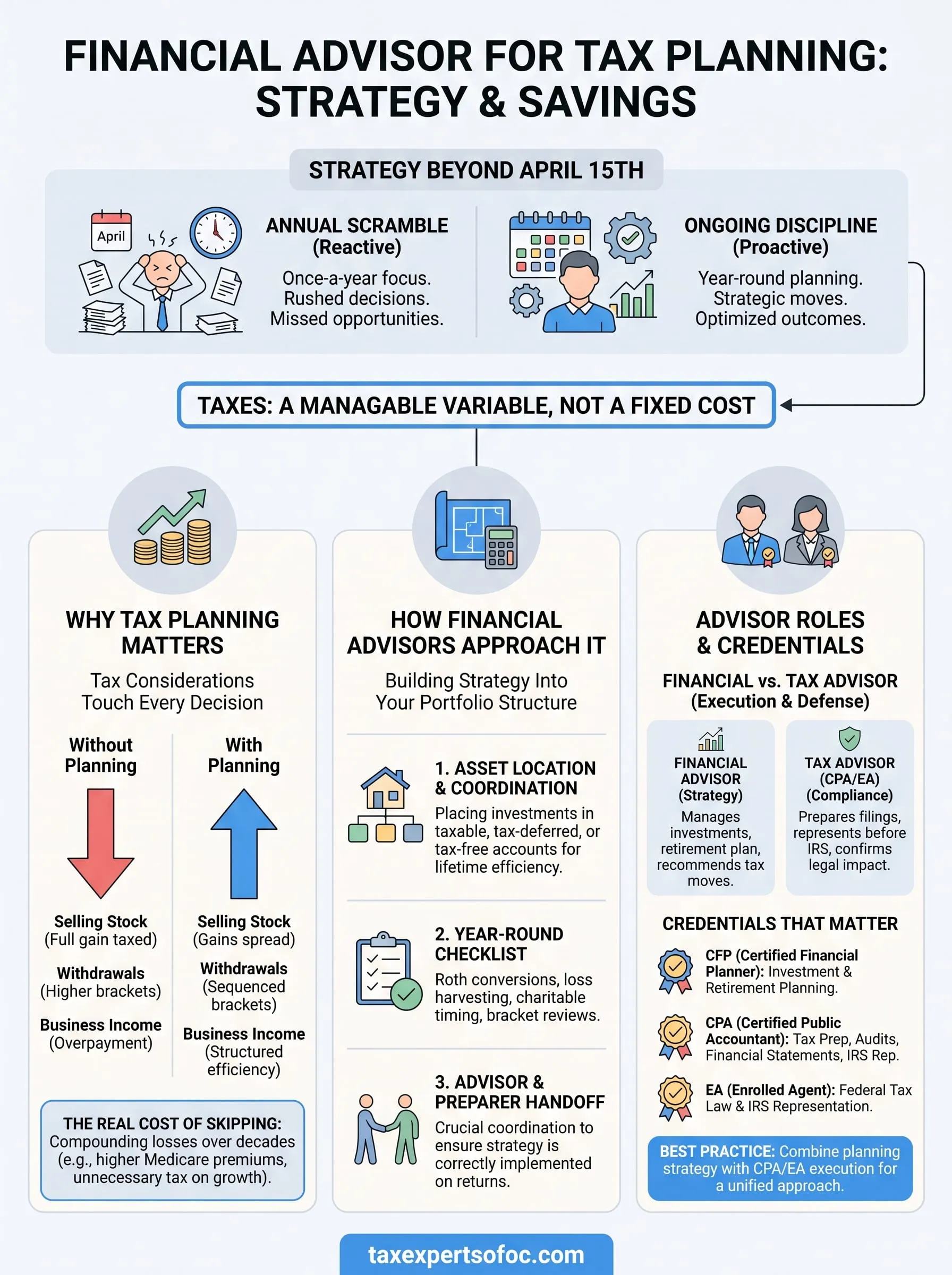 financial advisor for tax planning infographic