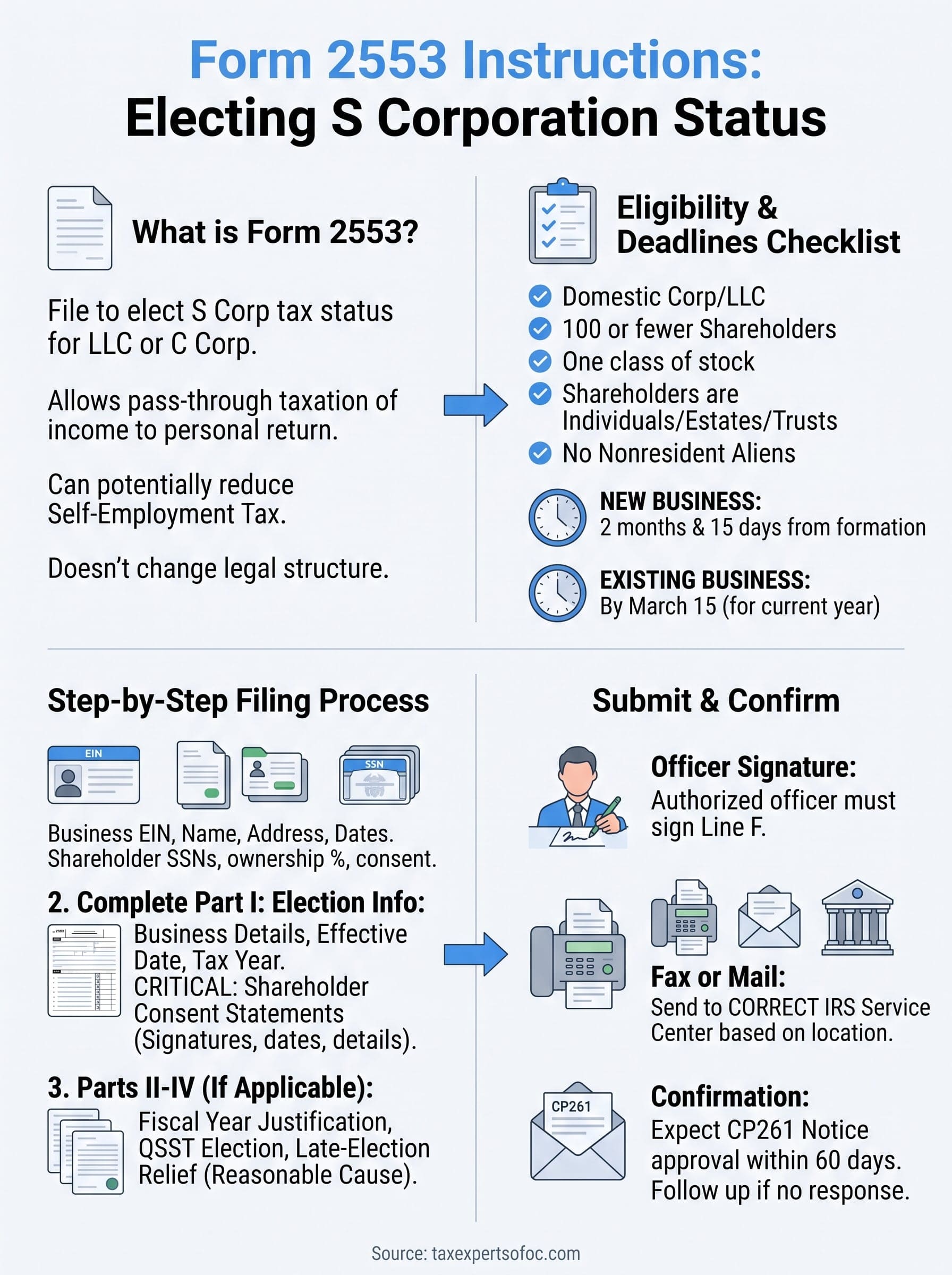 form 2553 instructions infographic