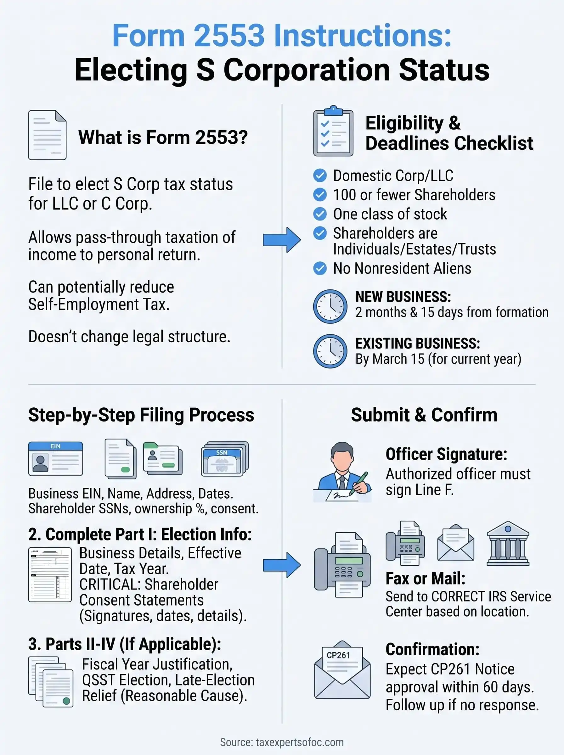 form 2553 instructions infographic